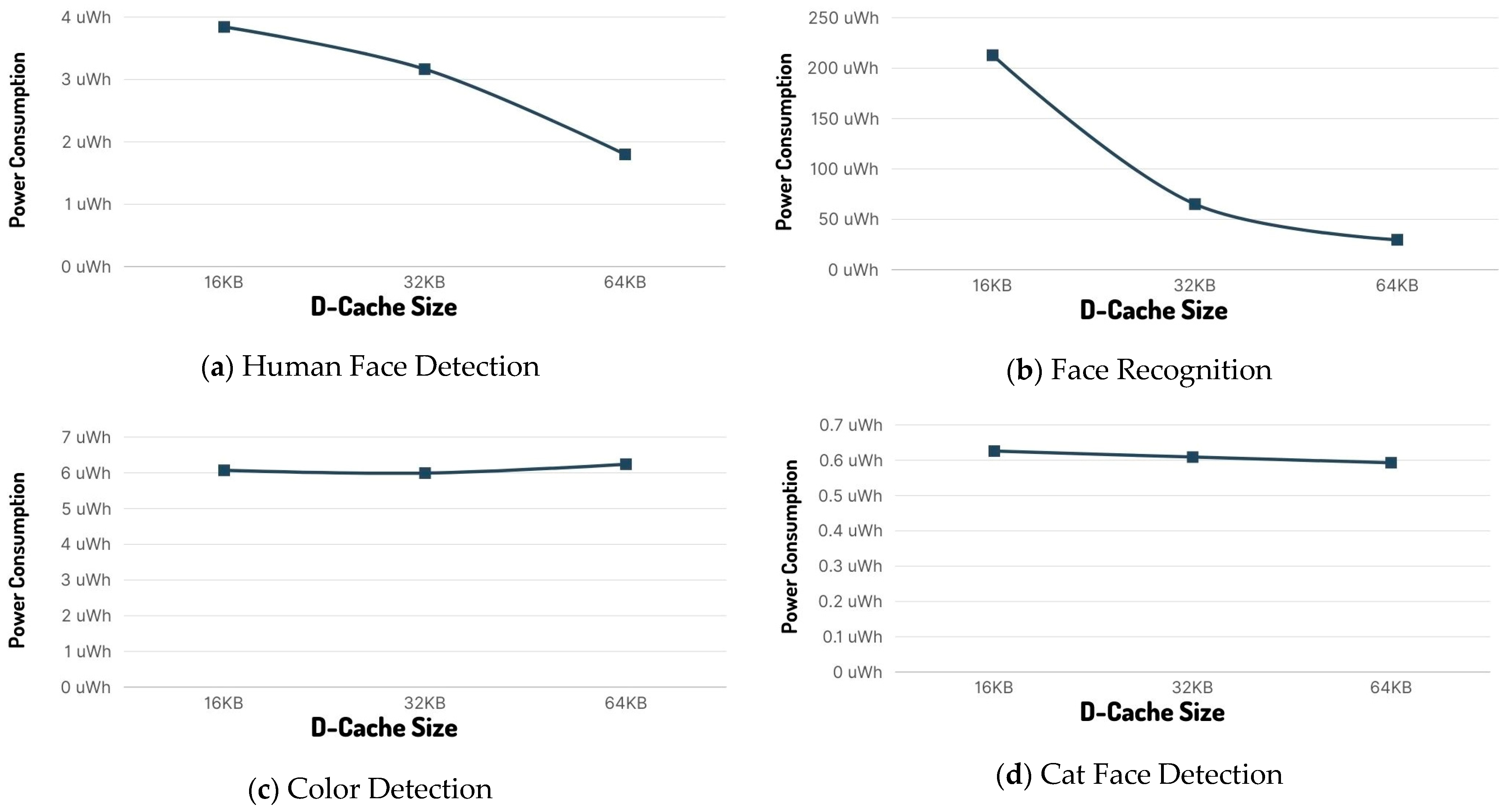 Information 15 00161 g004