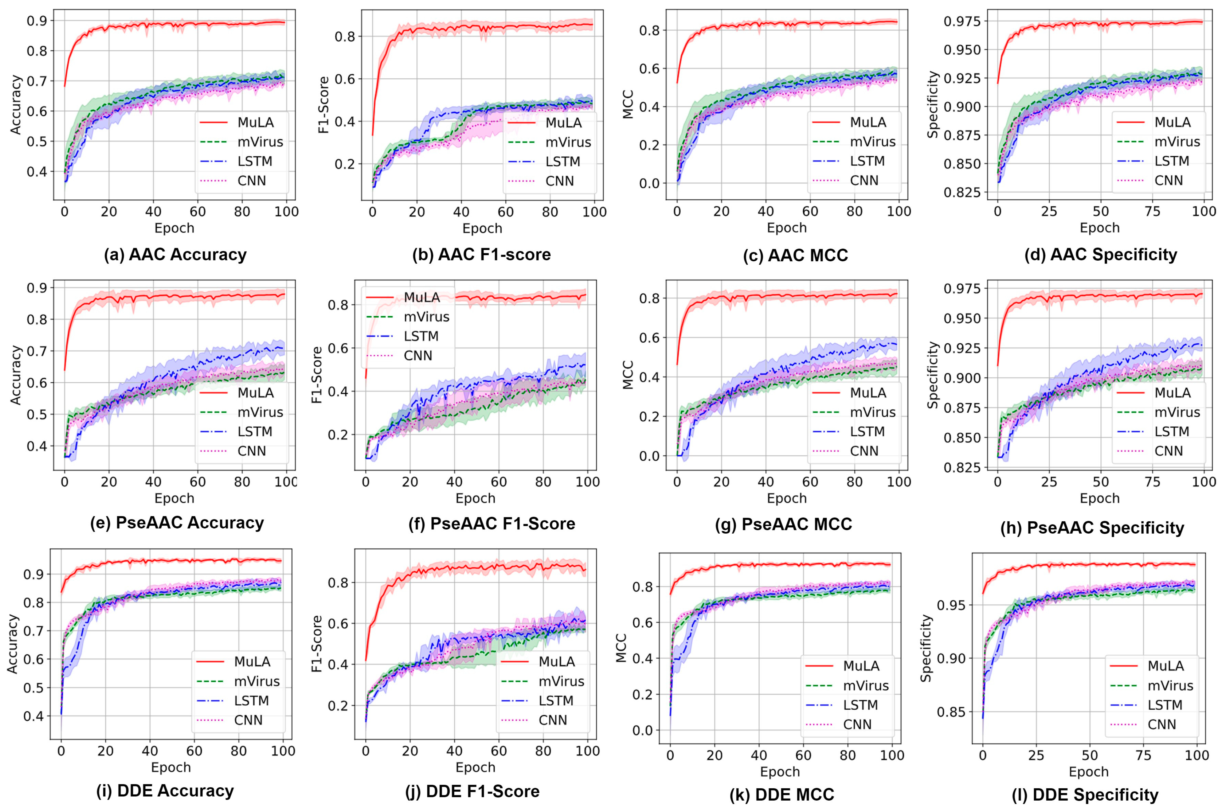 Information 15 00163 g005