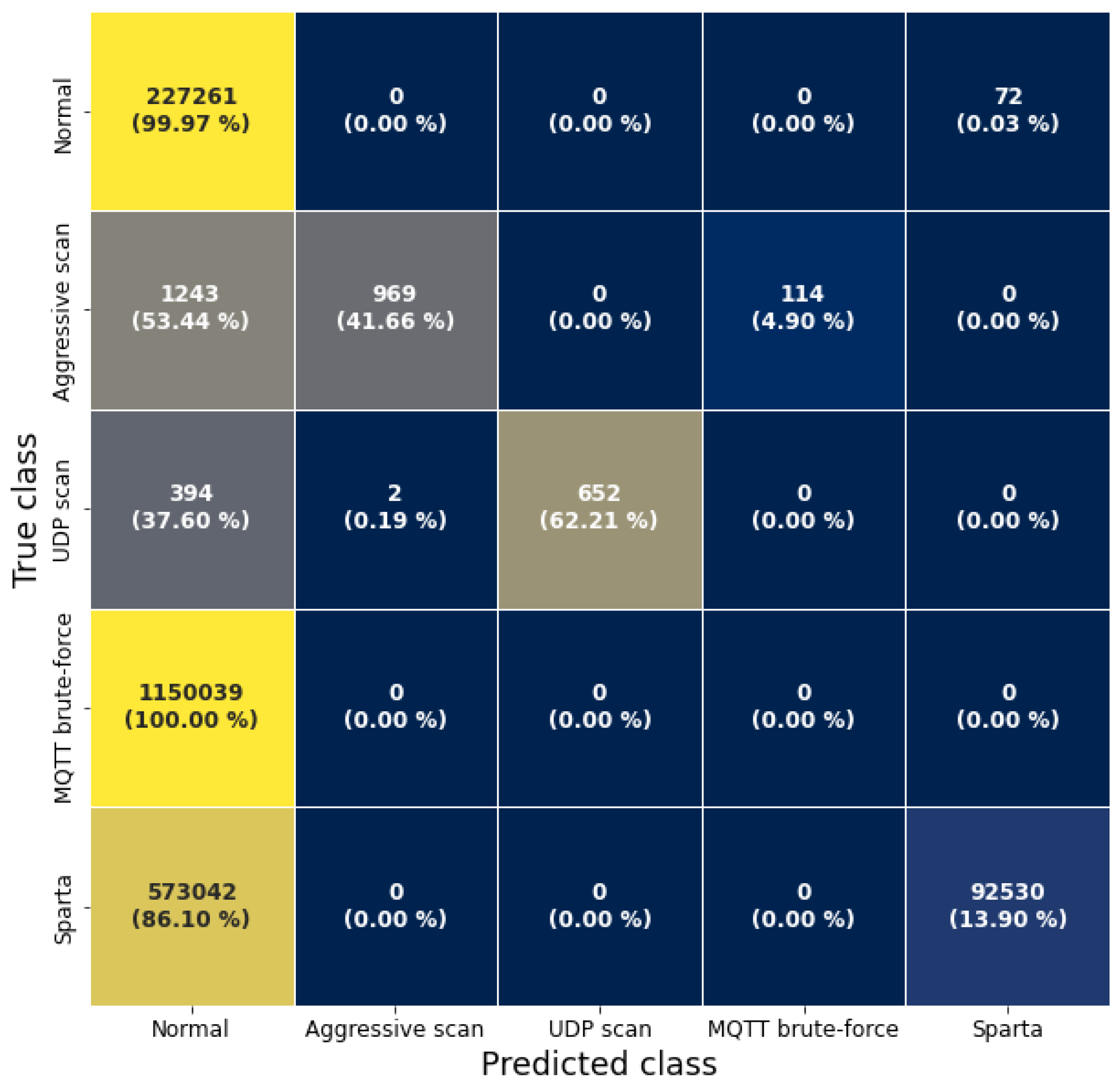 Information 15 00164 g0a3