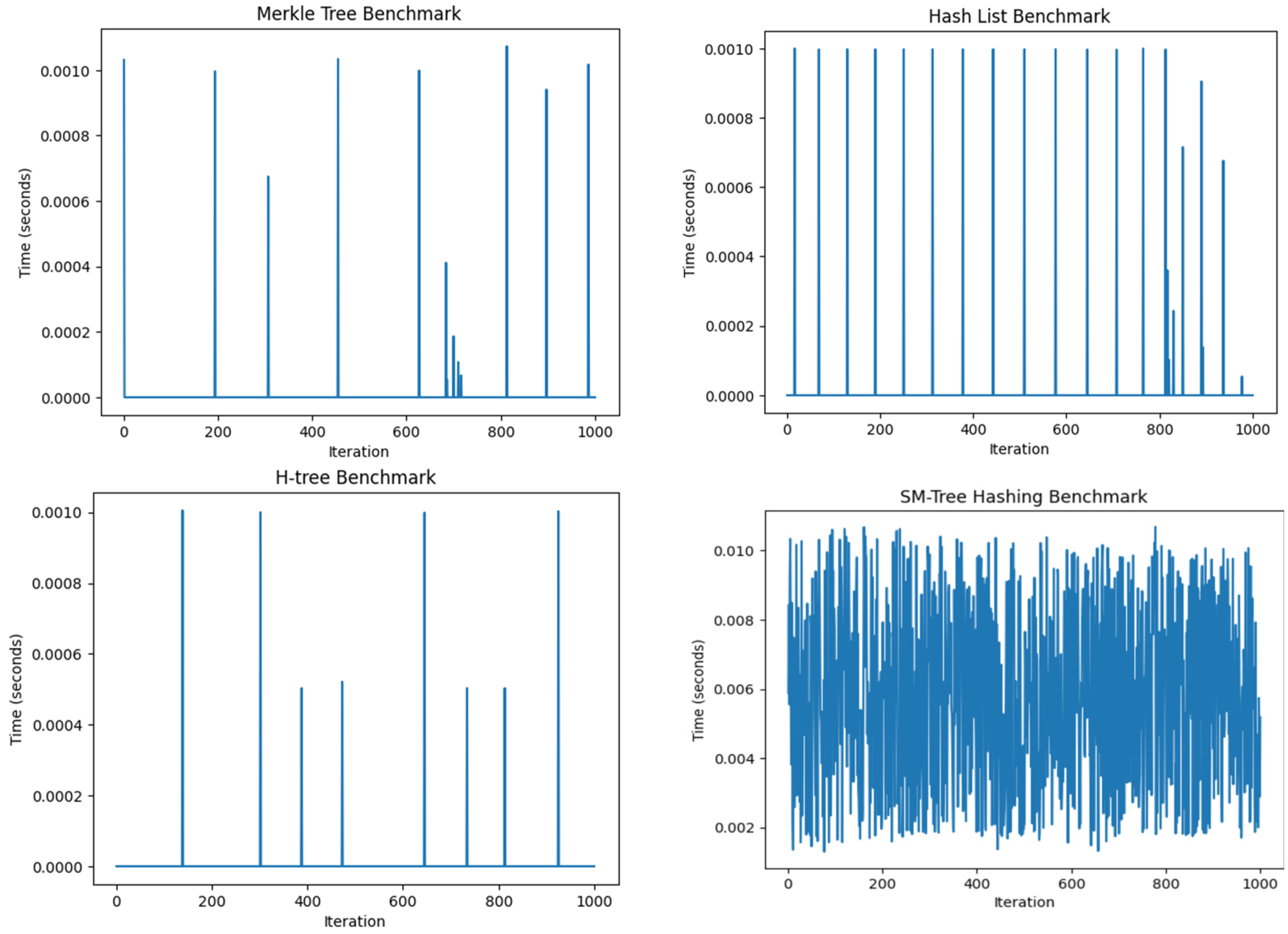 Information 15 00171 g003