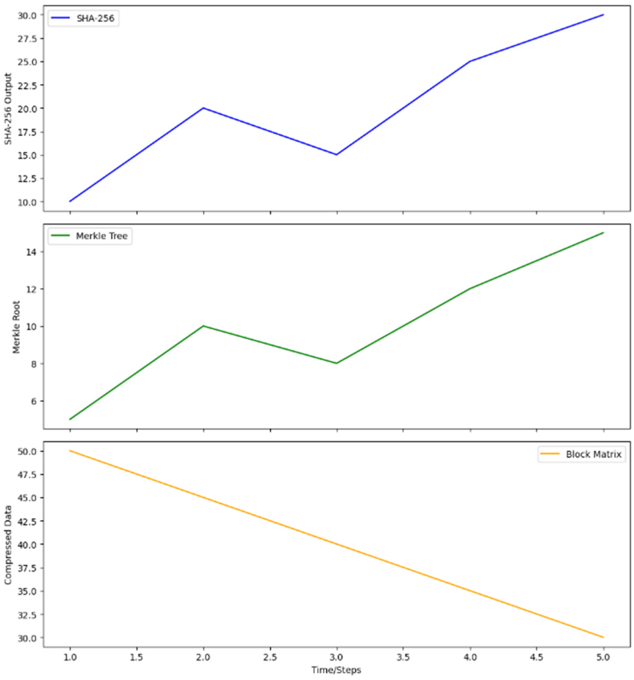 Information 15 00171 g005