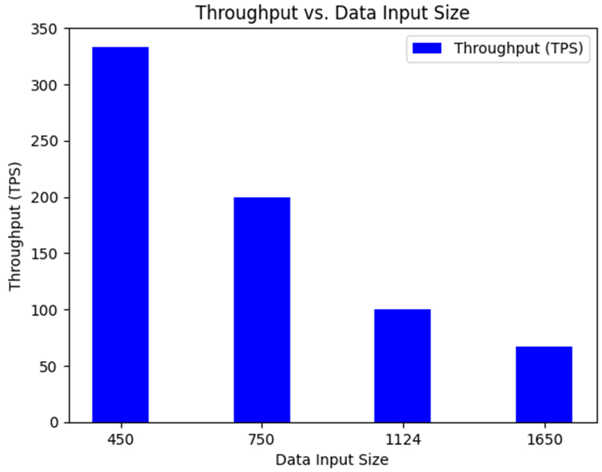 Information 15 00171 g007