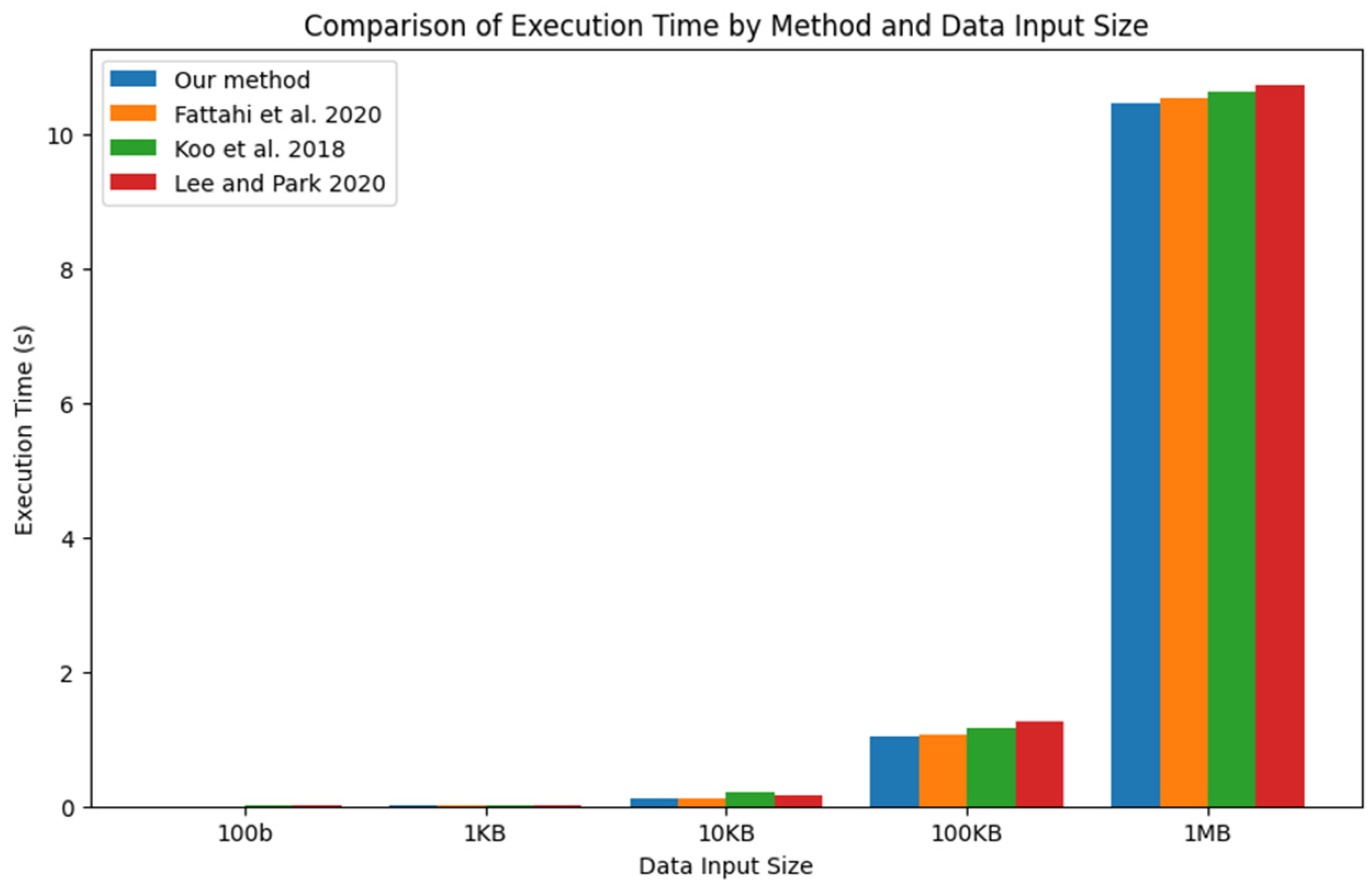 Information 15 00171 g008