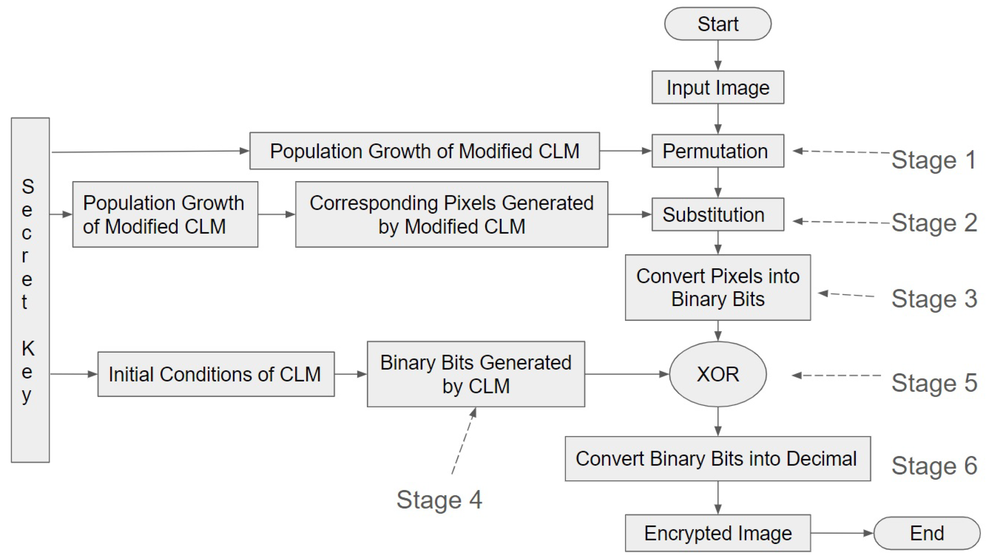 Information 15 00172 g002