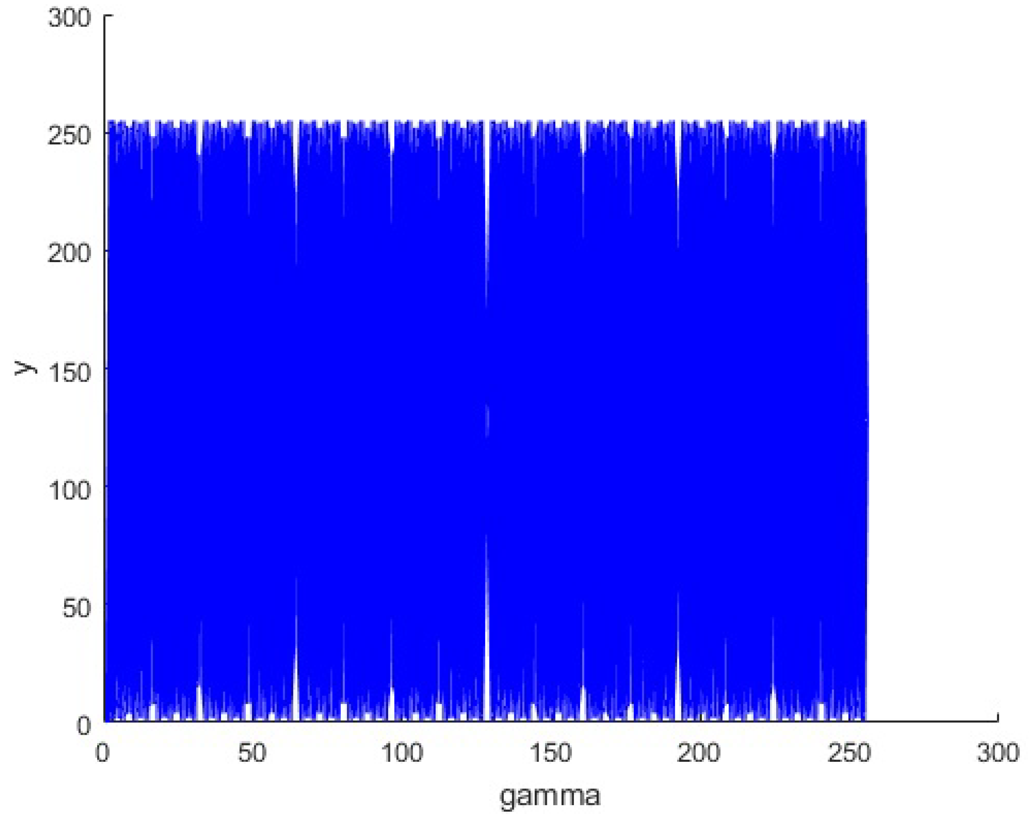 Information 15 00172 g003