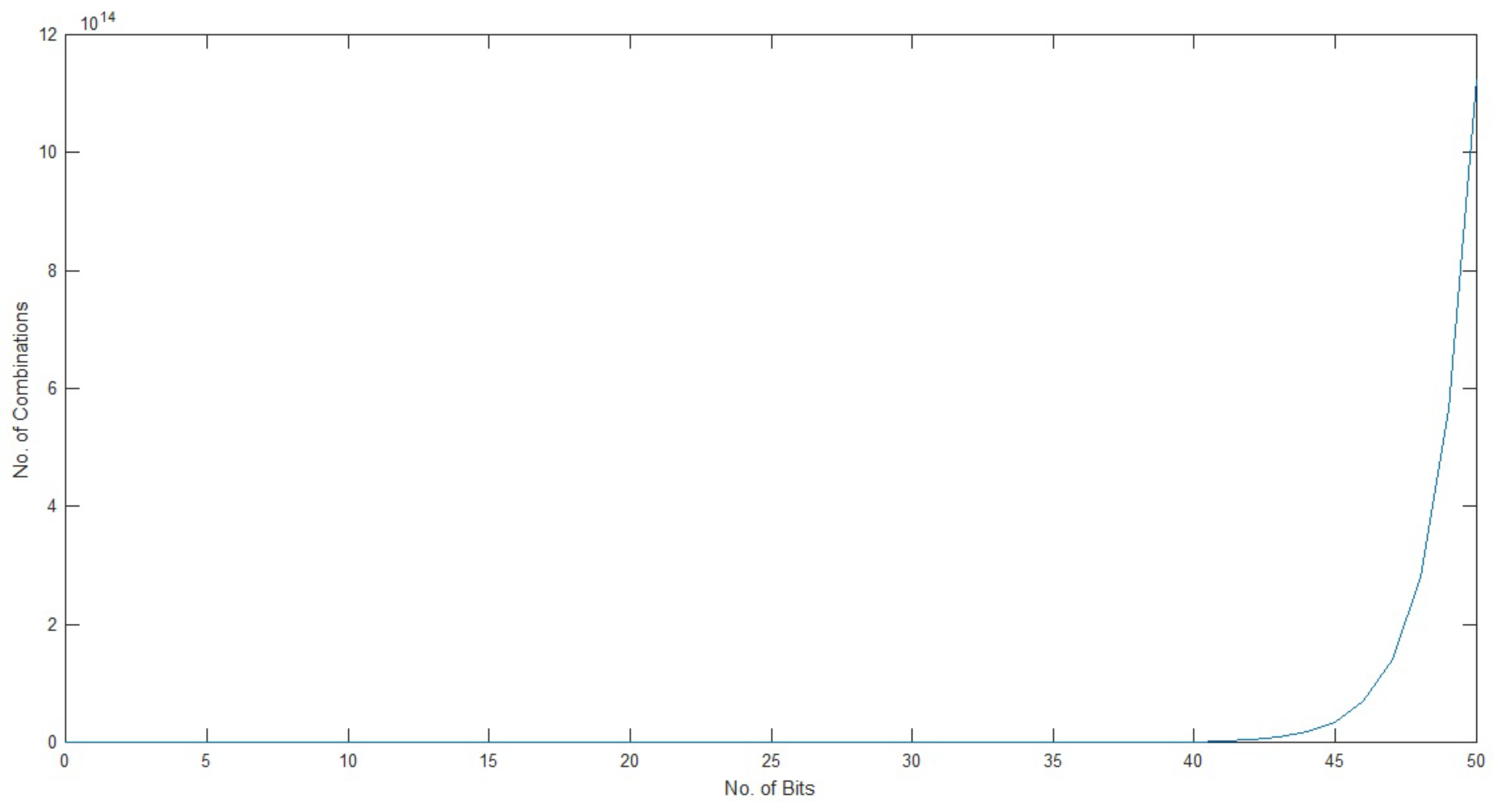 Information 15 00172 g007