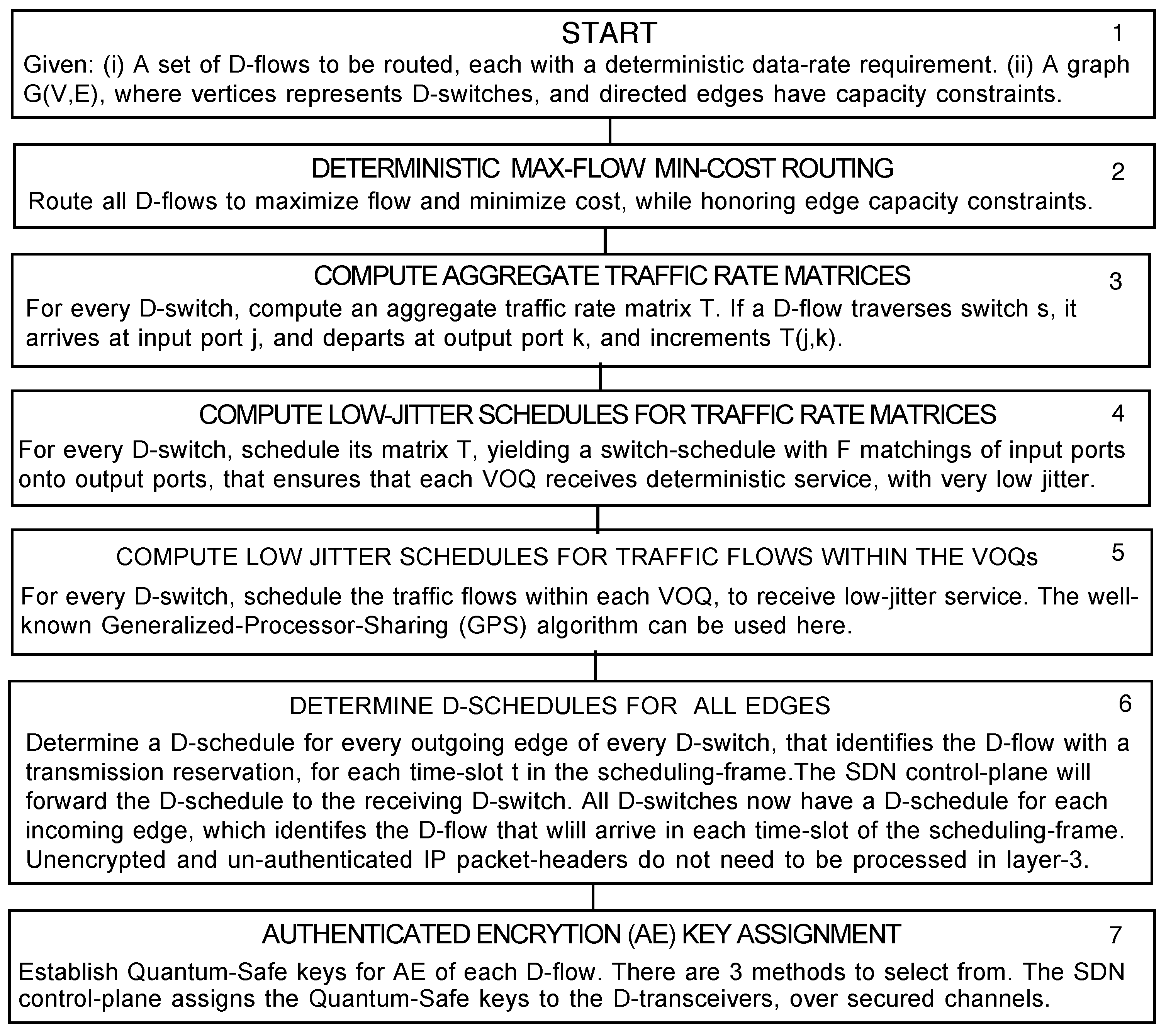 Information 15 00173 g006