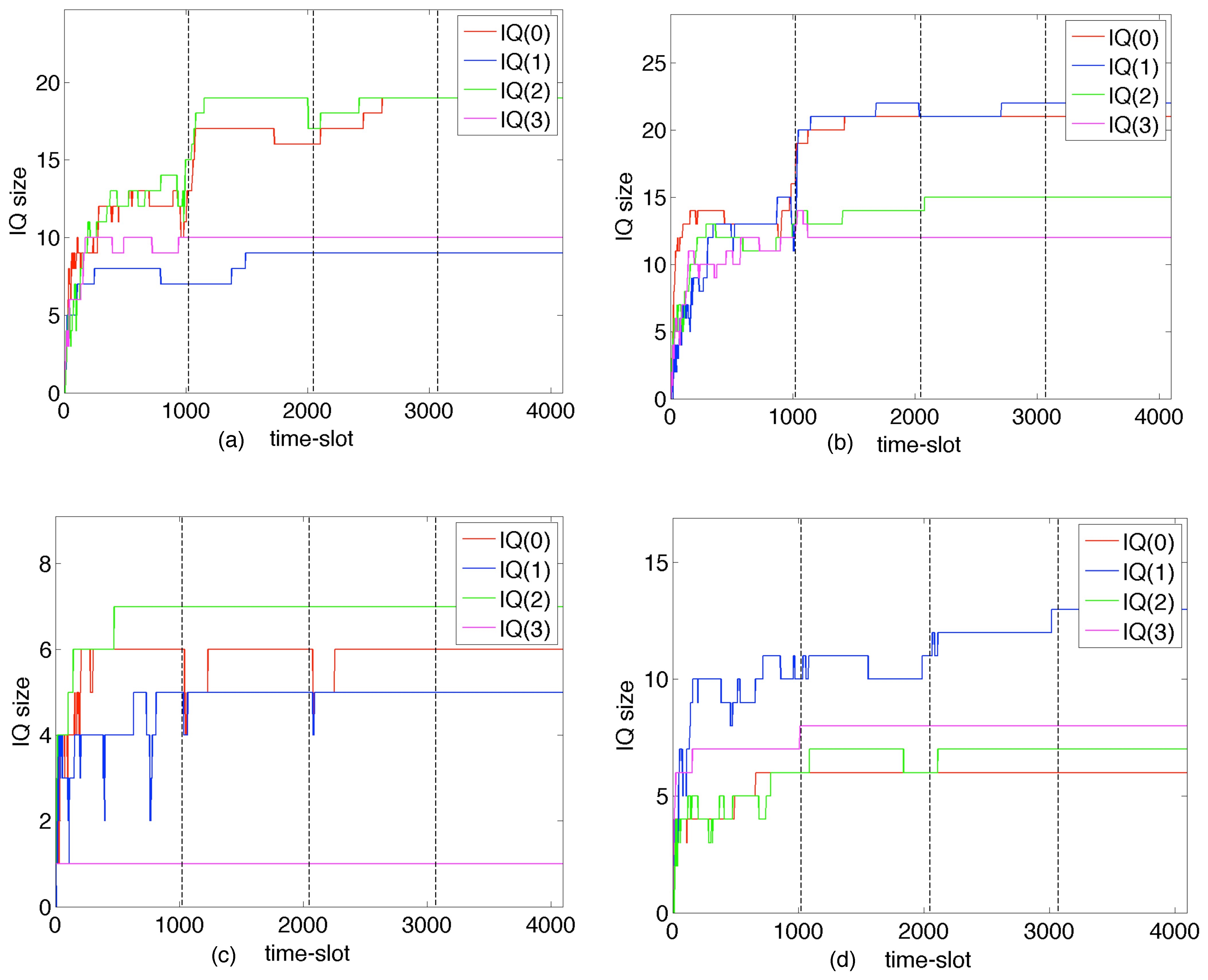 Information 15 00173 g008