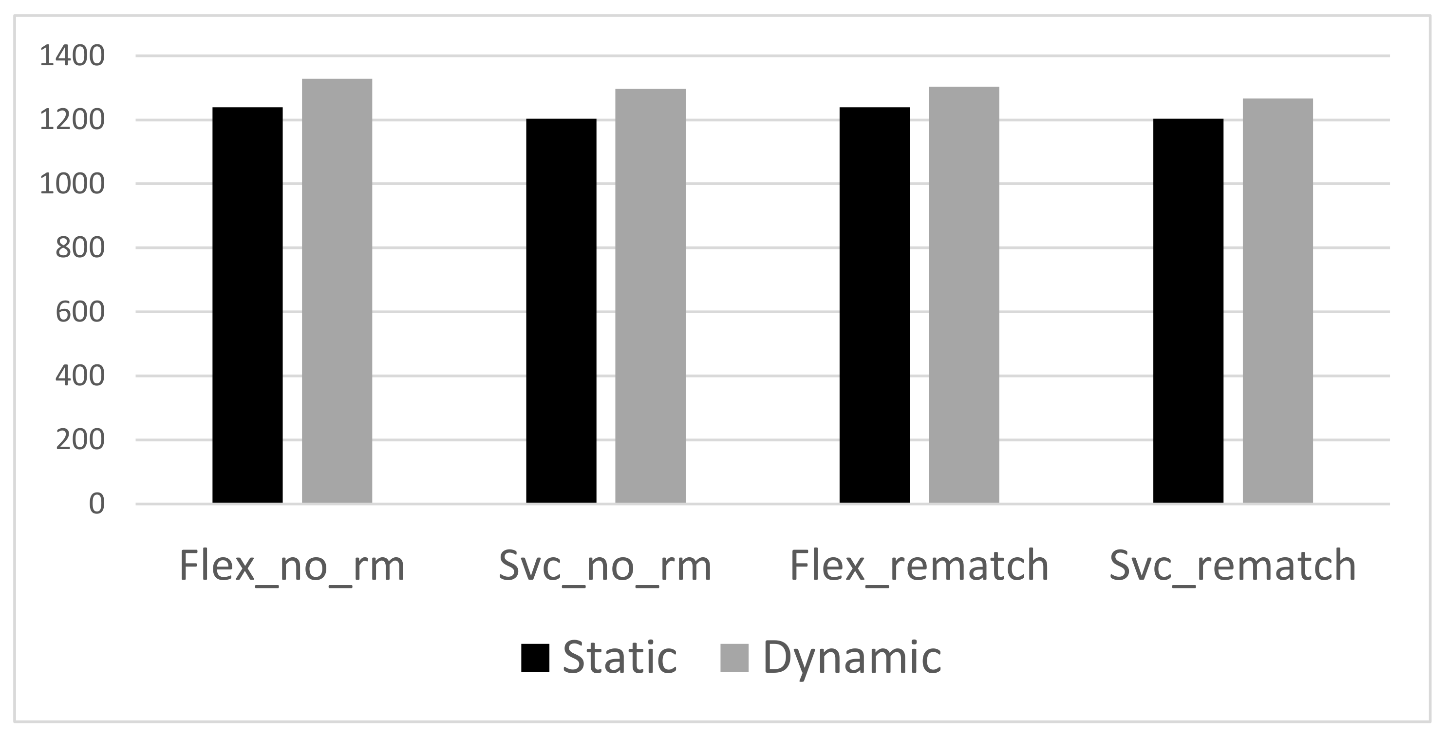 Information 15 00174 g001