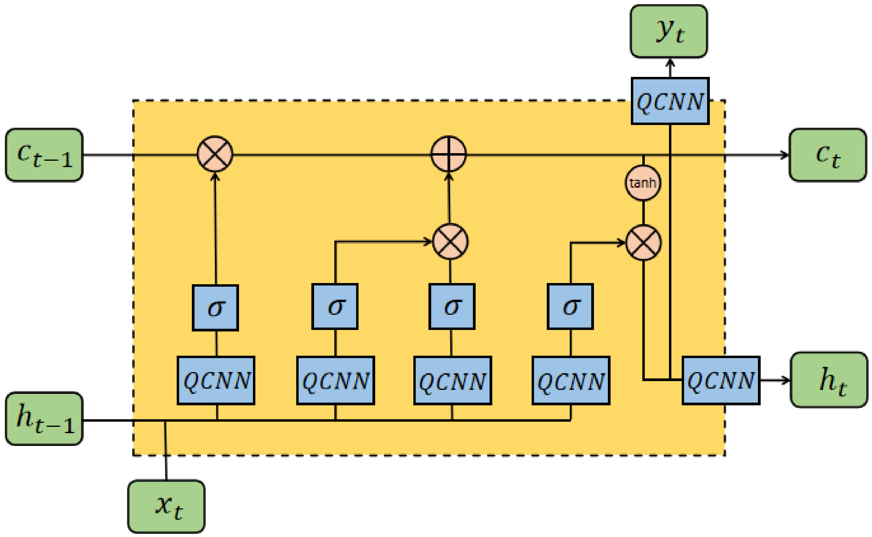 Information 15 00175 g002