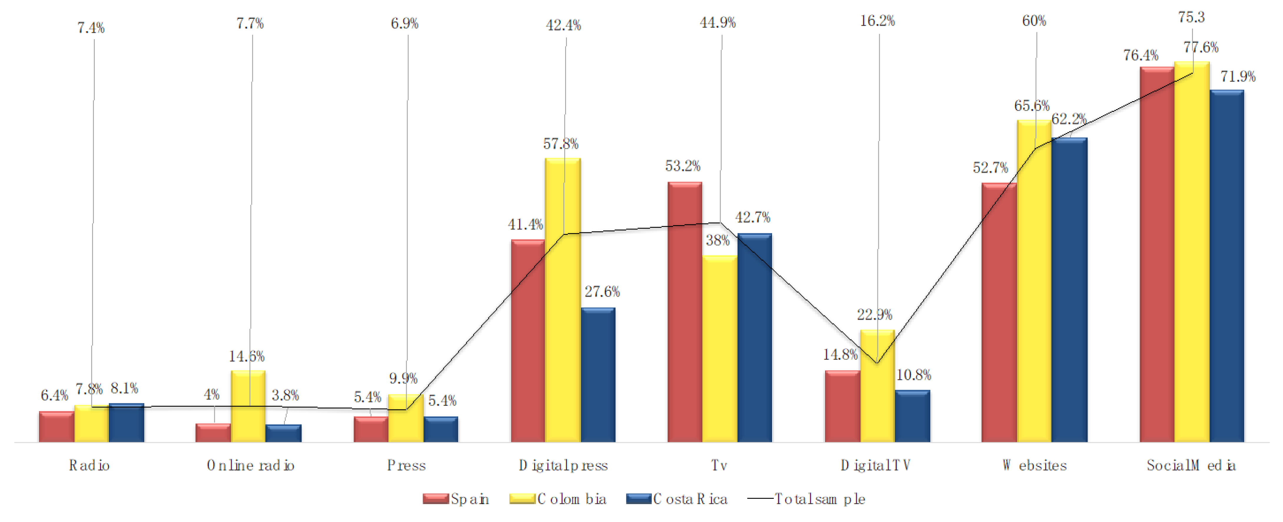 Information 15 00180 g002
