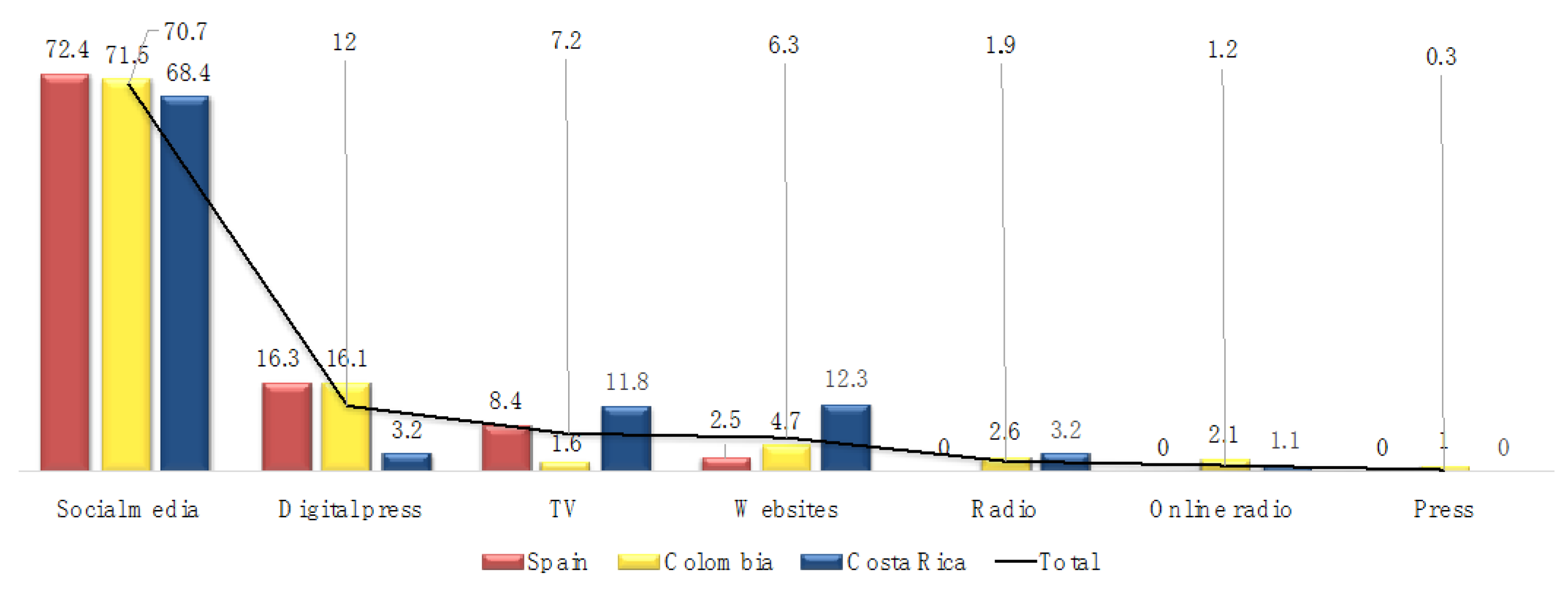 Information 15 00180 g003