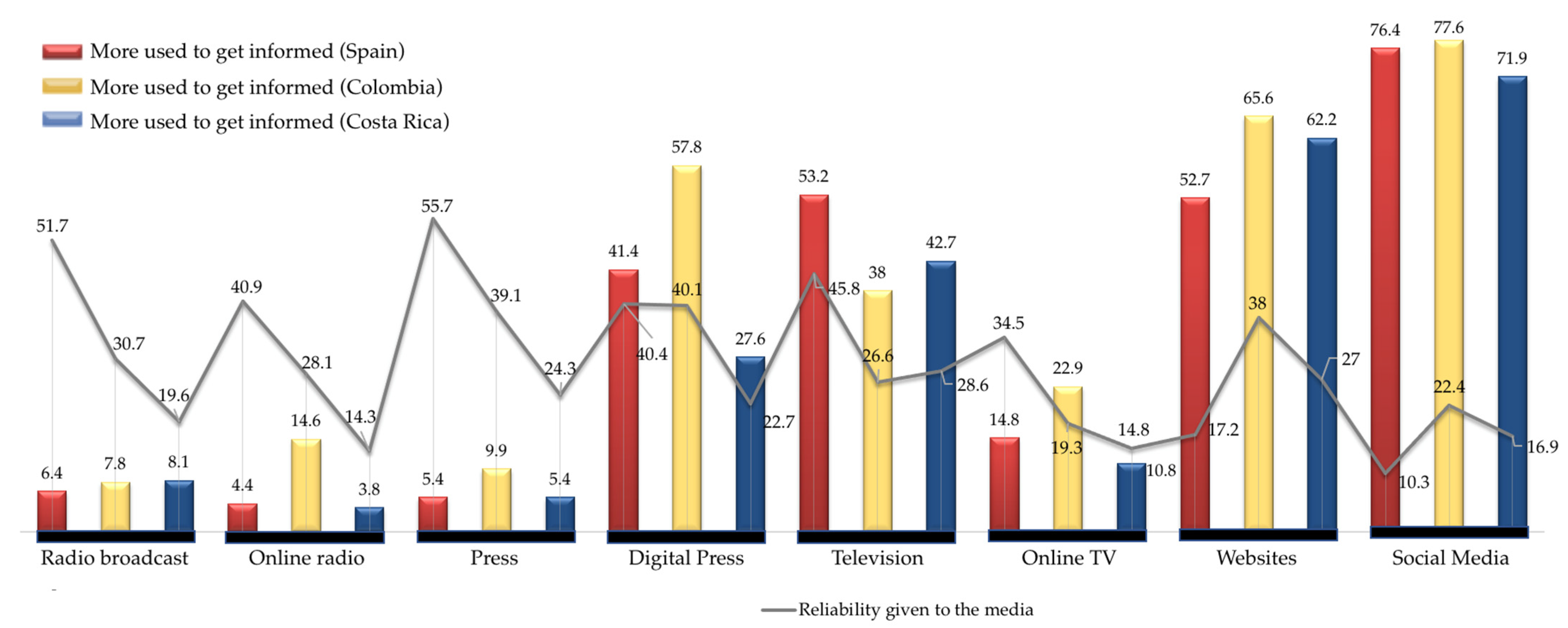 Information 15 00180 g004