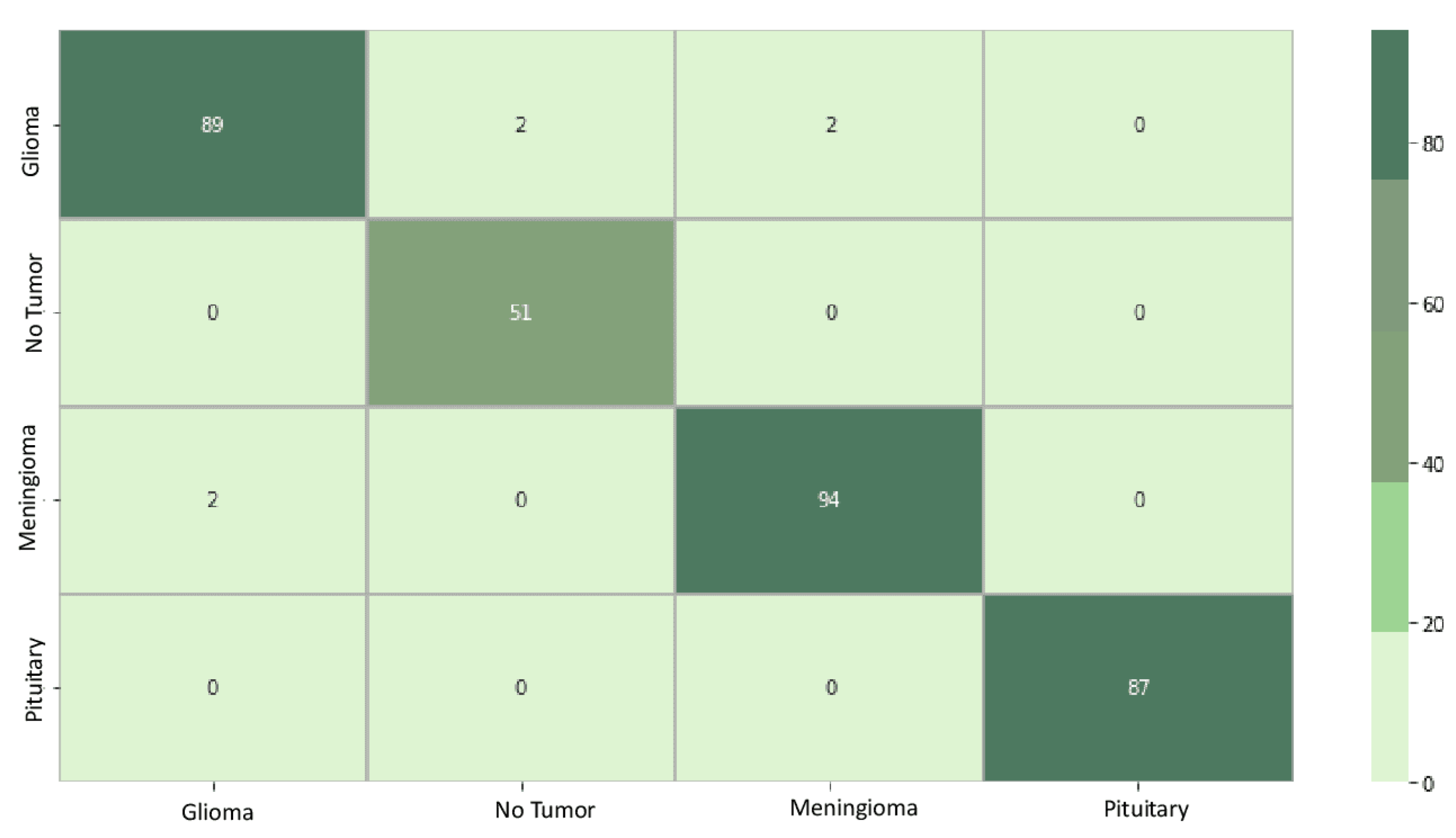 Information 15 00182 g007
