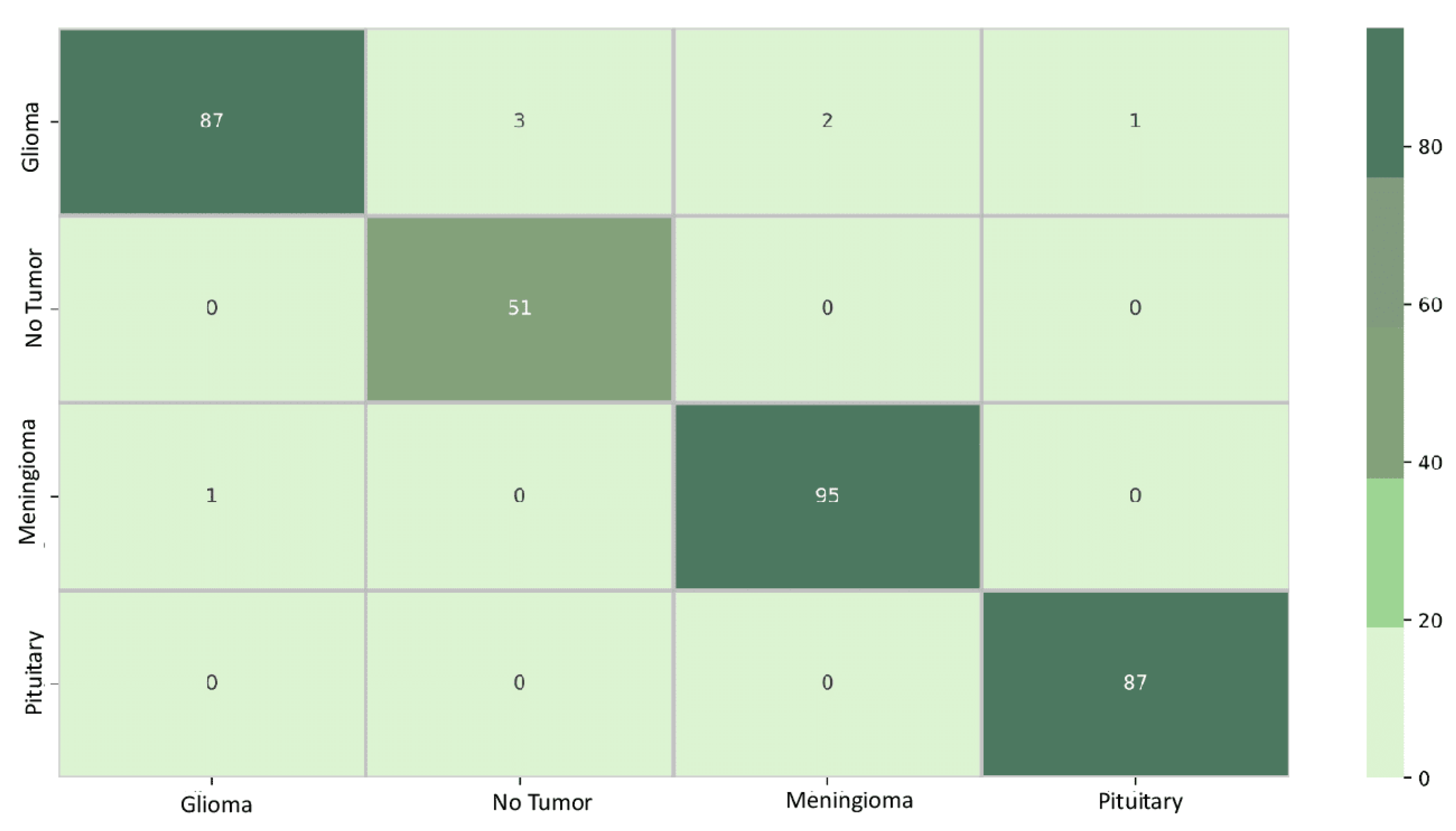 Information 15 00182 g008