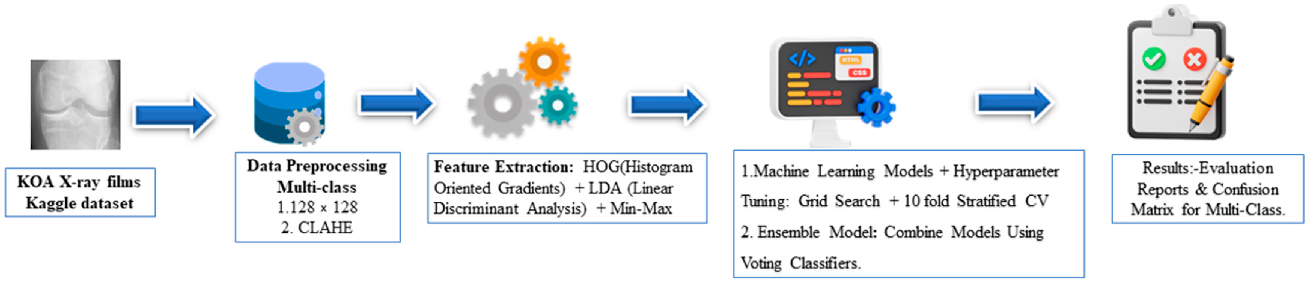Information 15 00183 g001