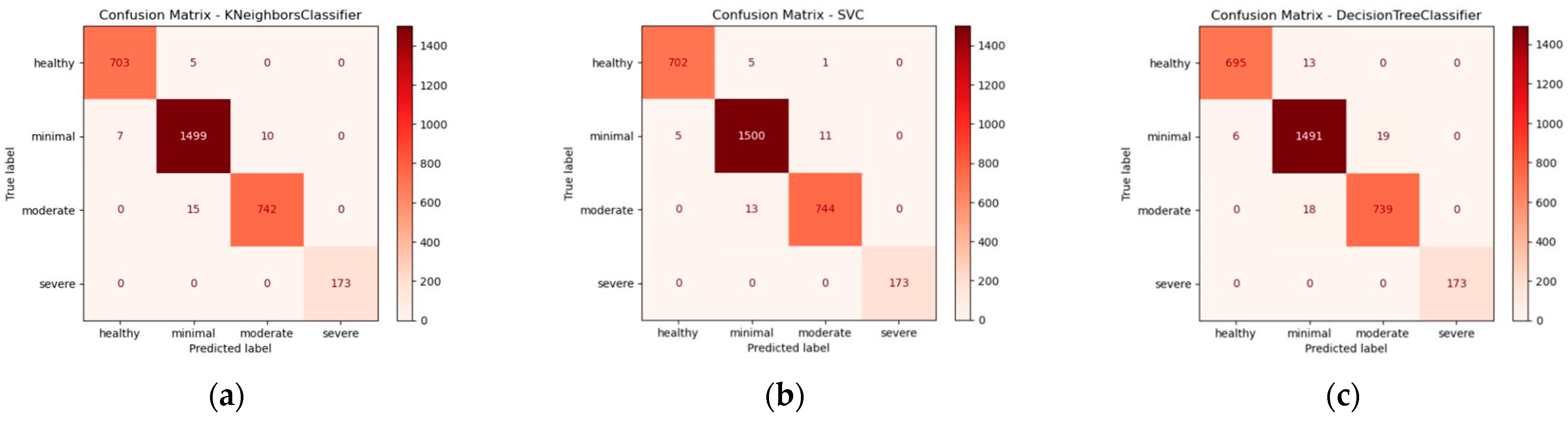 Information 15 00183 g003a