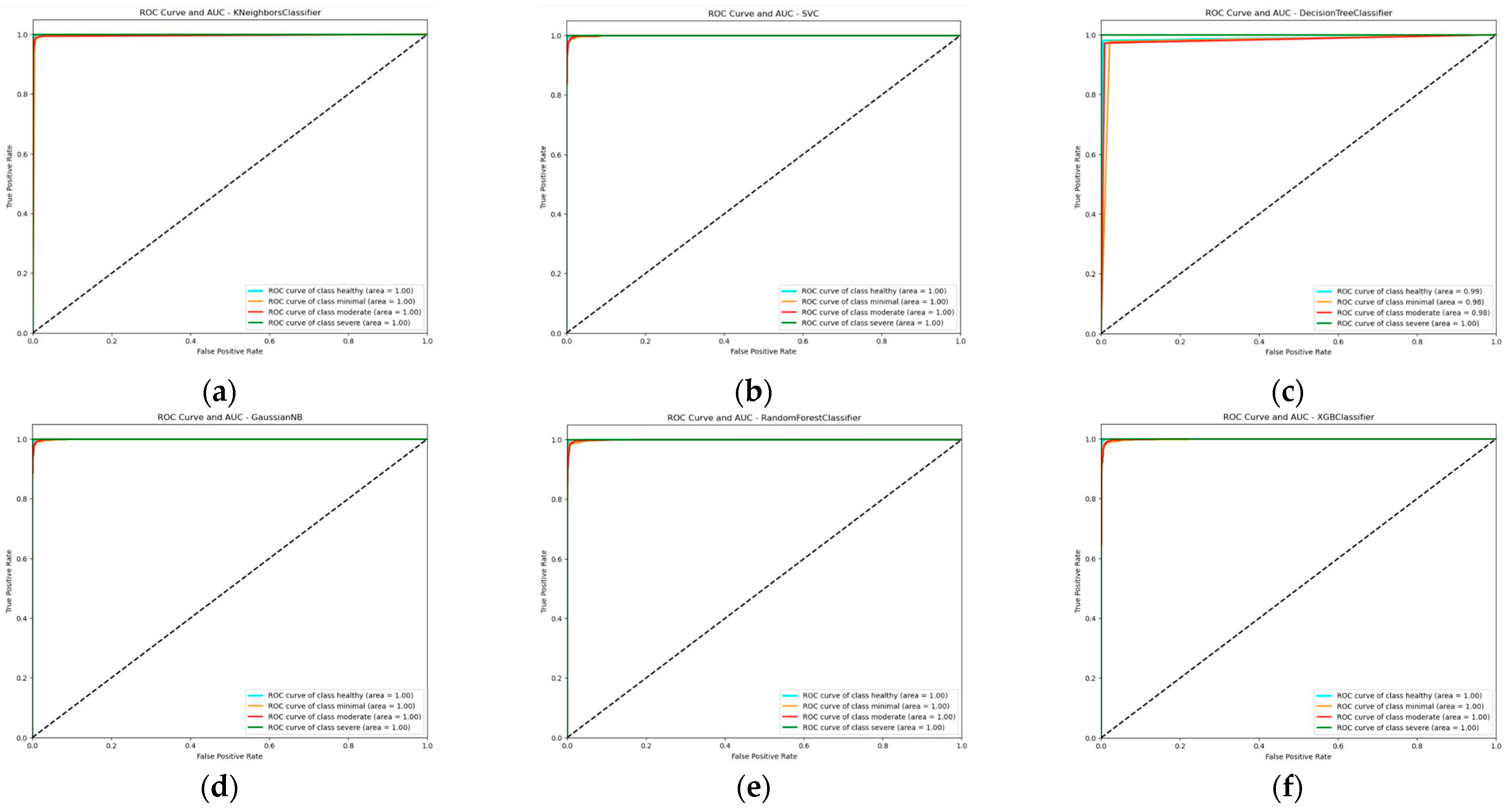 Information 15 00183 g005