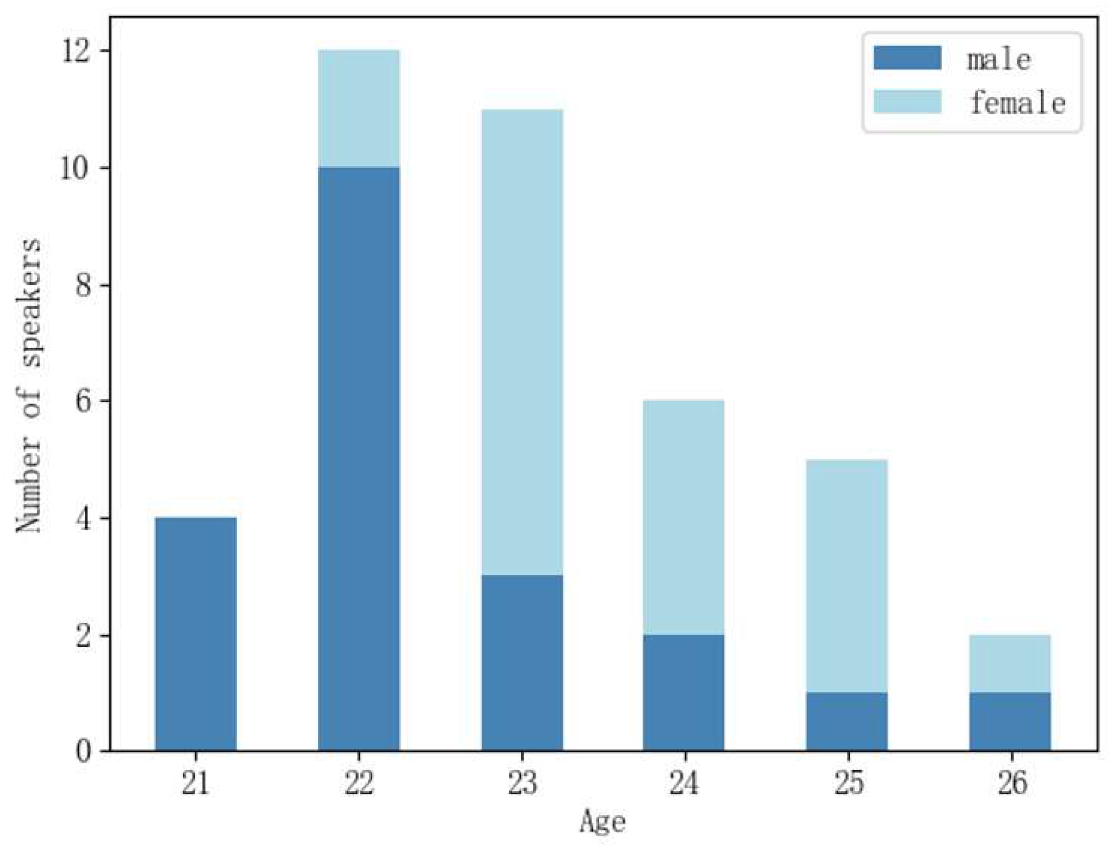Information 15 00184 g001