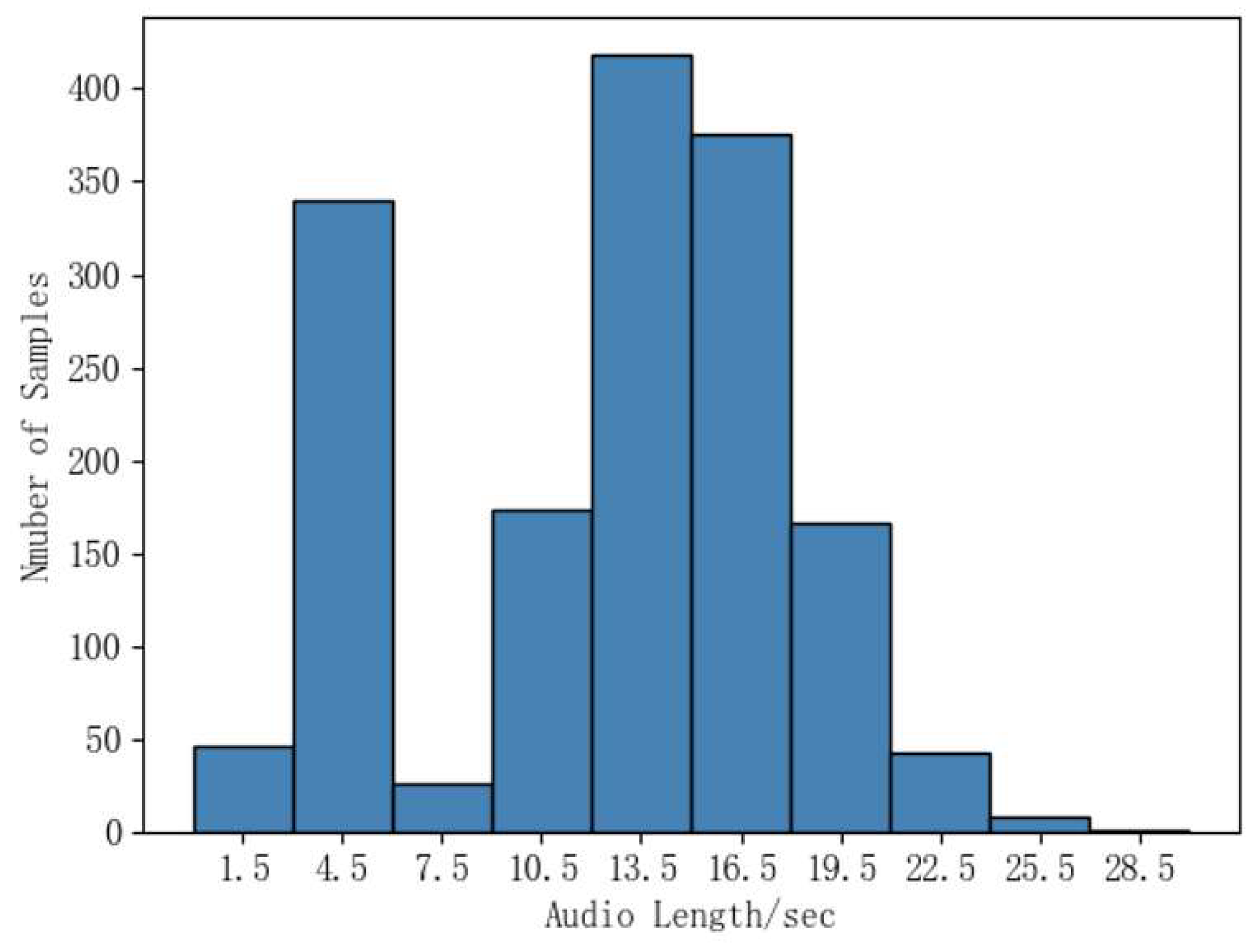 Information 15 00184 g002