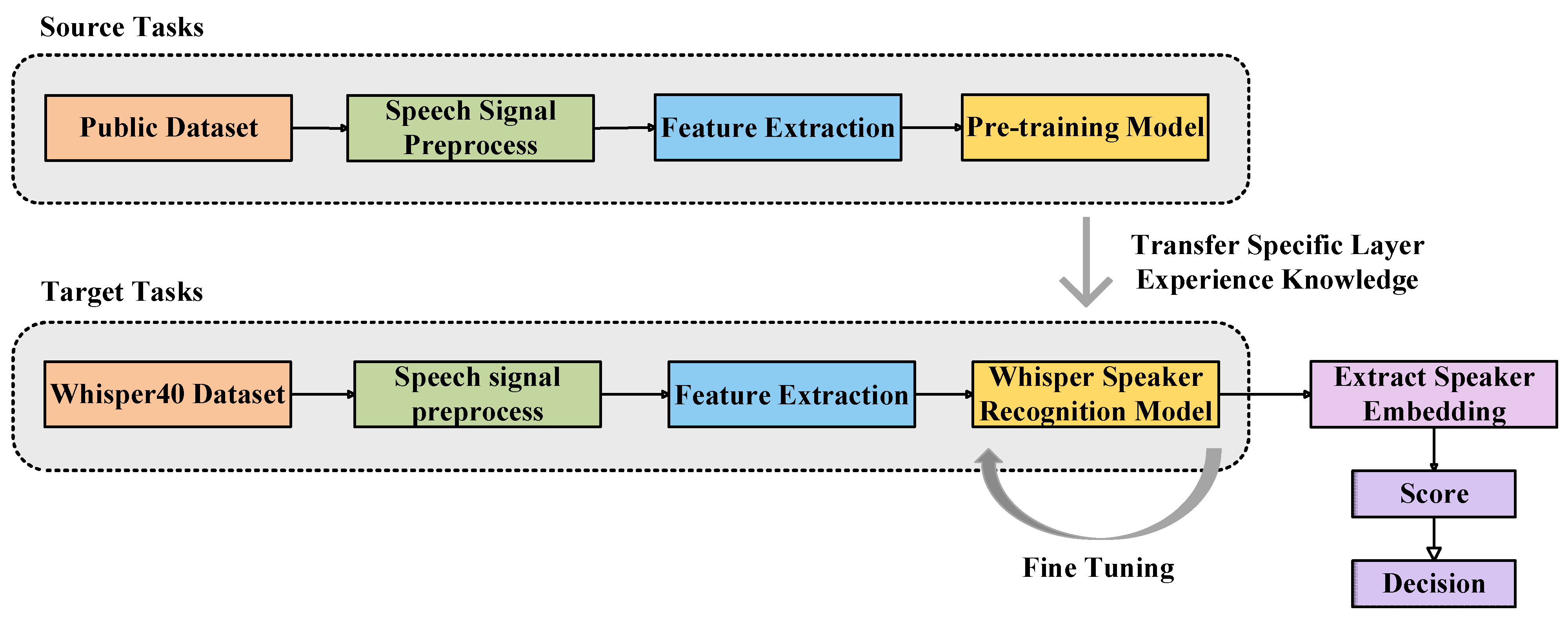 Information 15 00184 g005