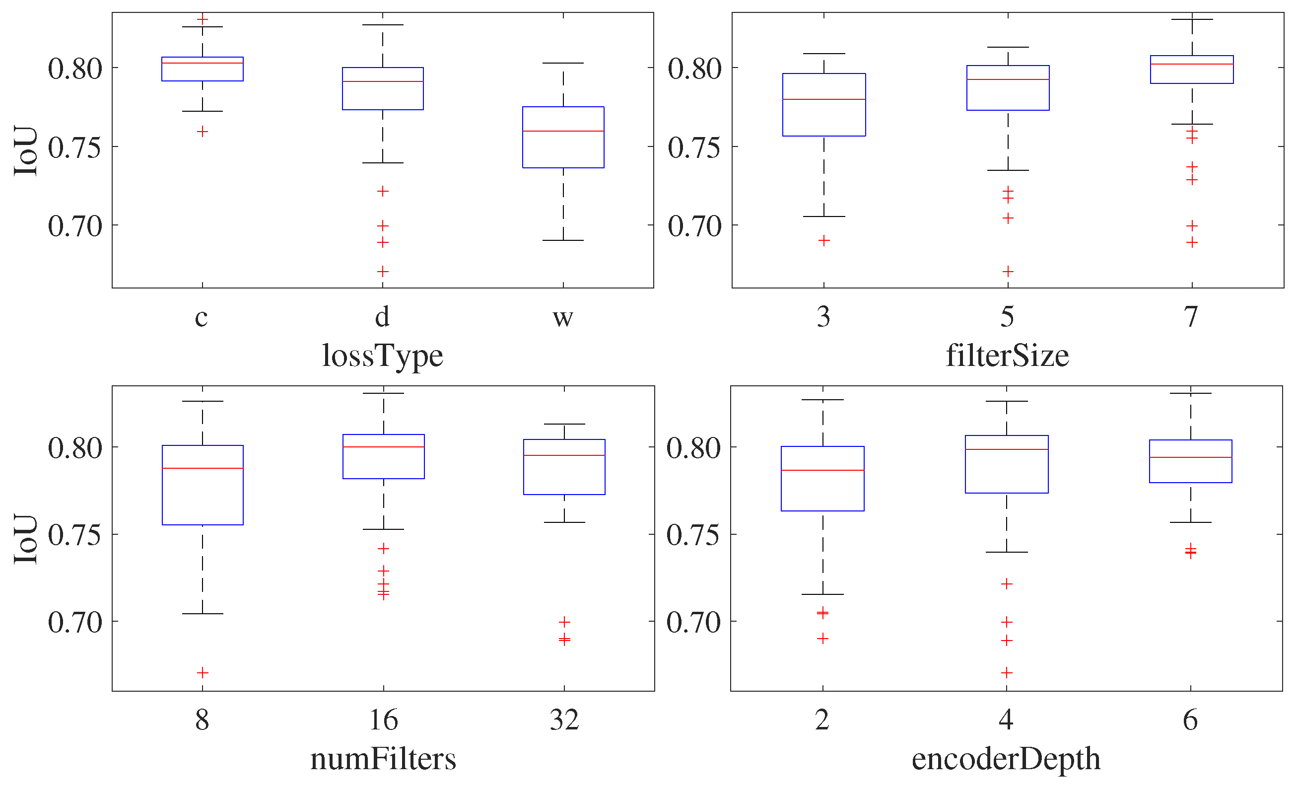Information 15 00185 g003