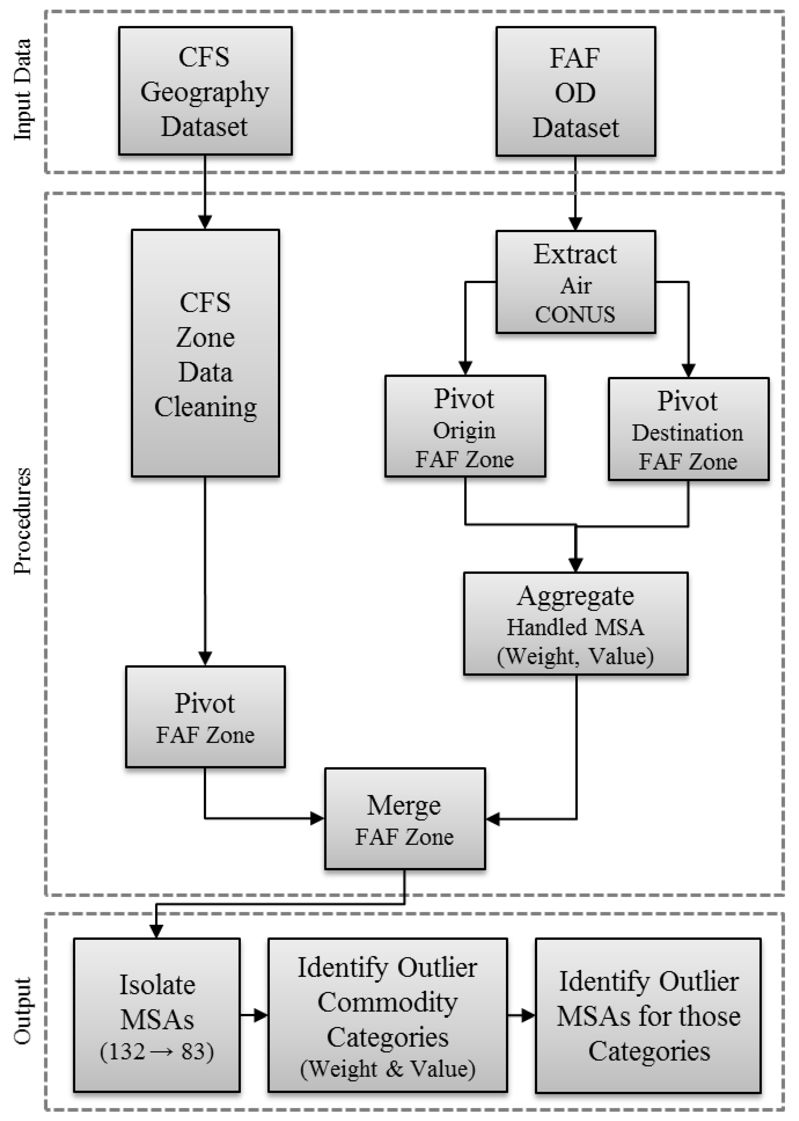 Information 15 00186 g002