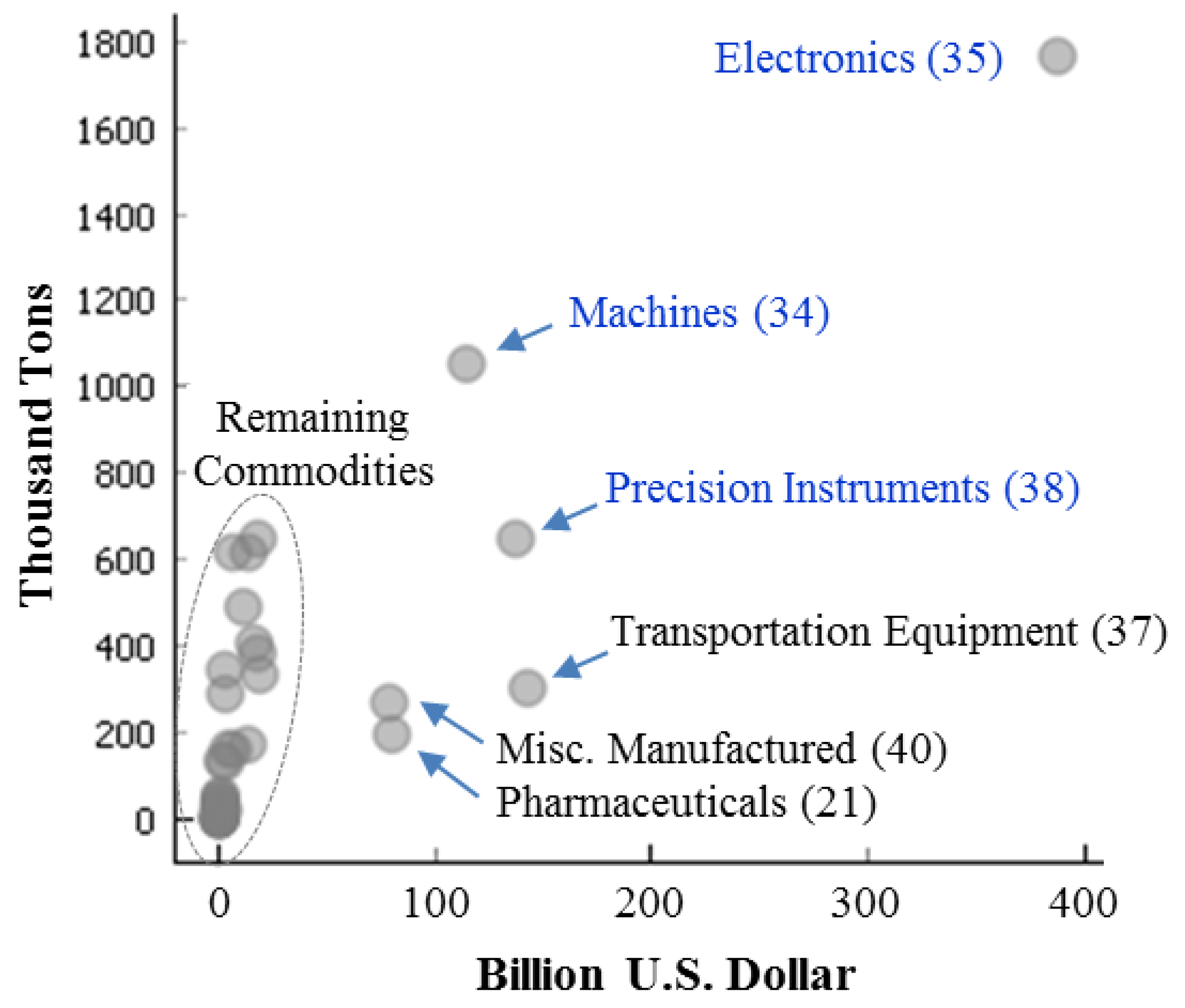 Information 15 00186 g004