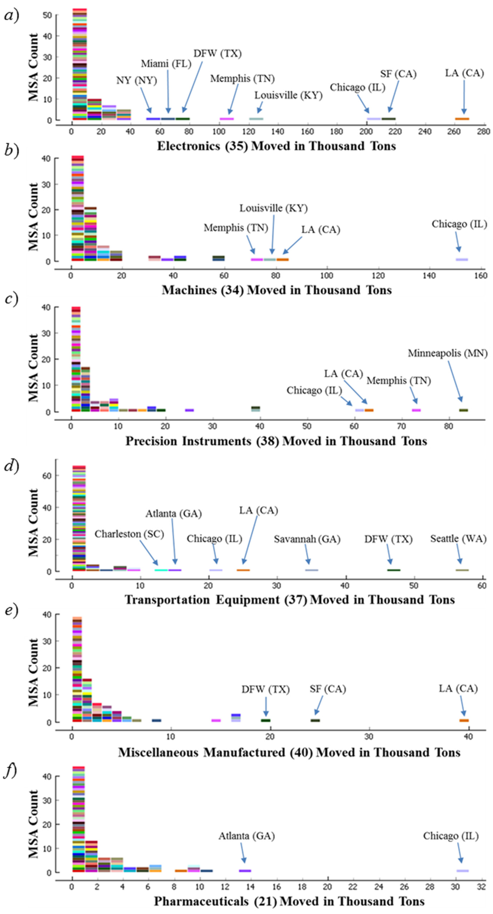Information 15 00186 g005