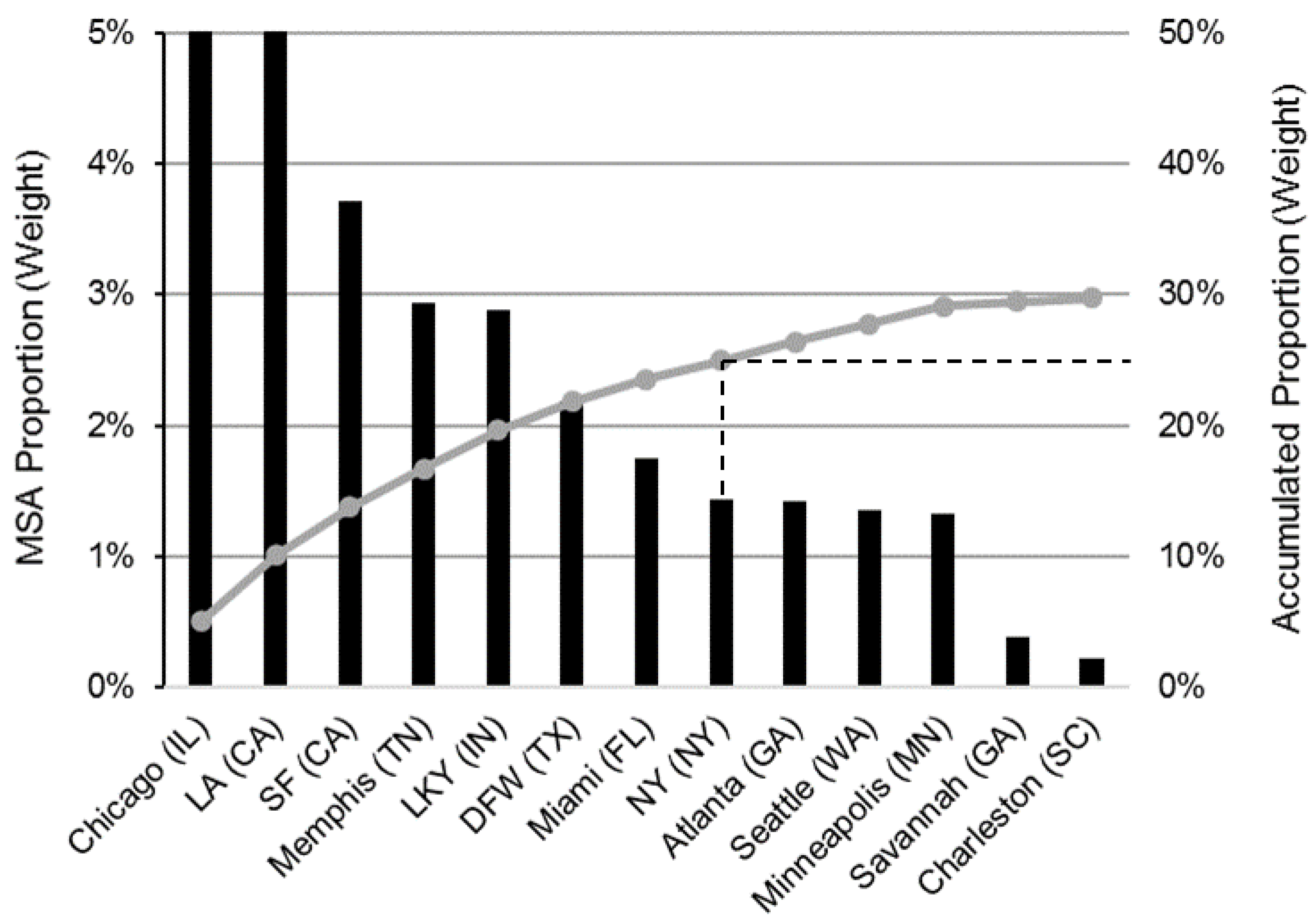 Information 15 00186 g006