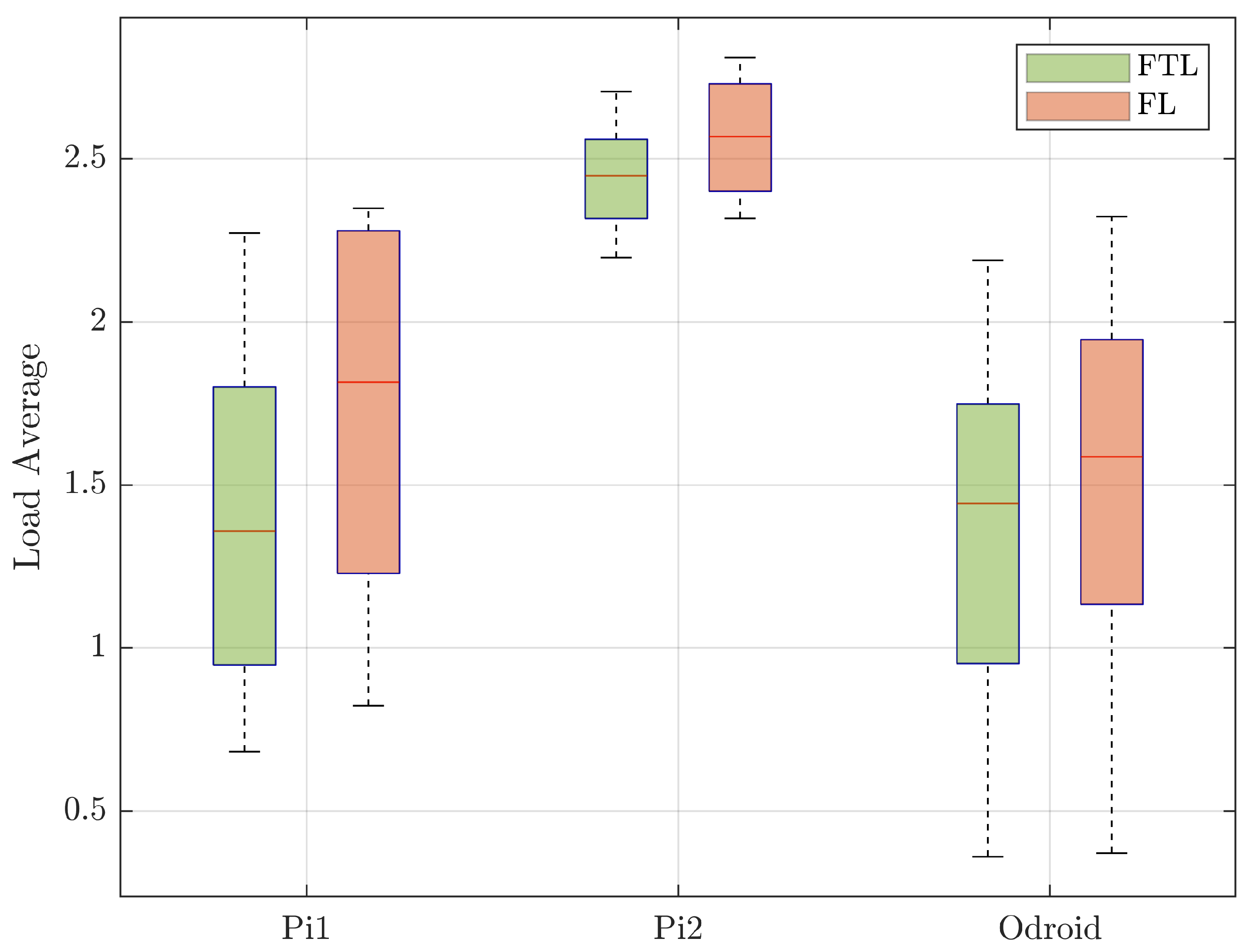 Information 15 00190 g007