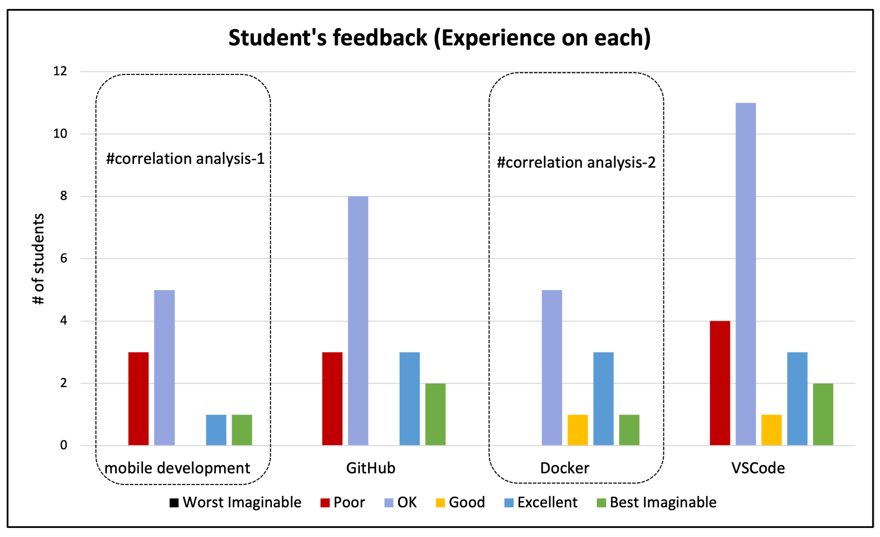 Information 15 00191 g005