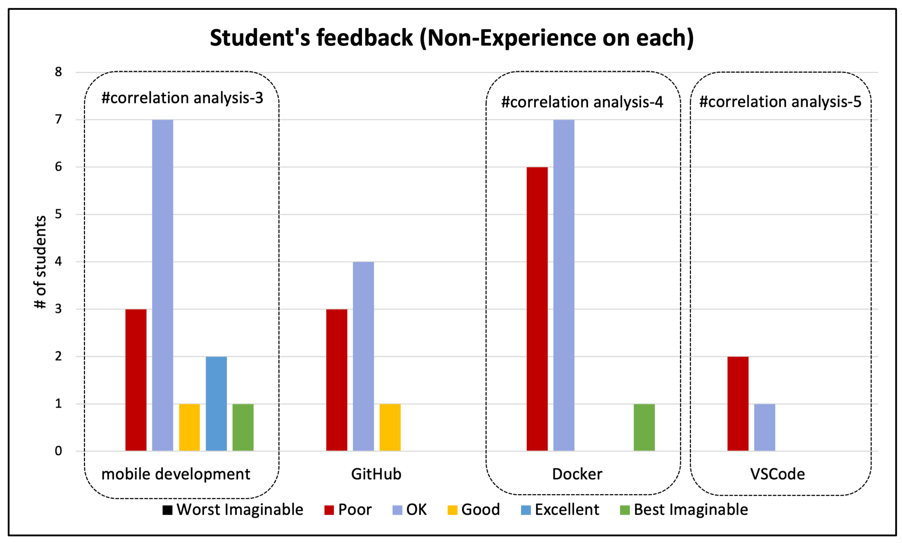 Information 15 00191 g006