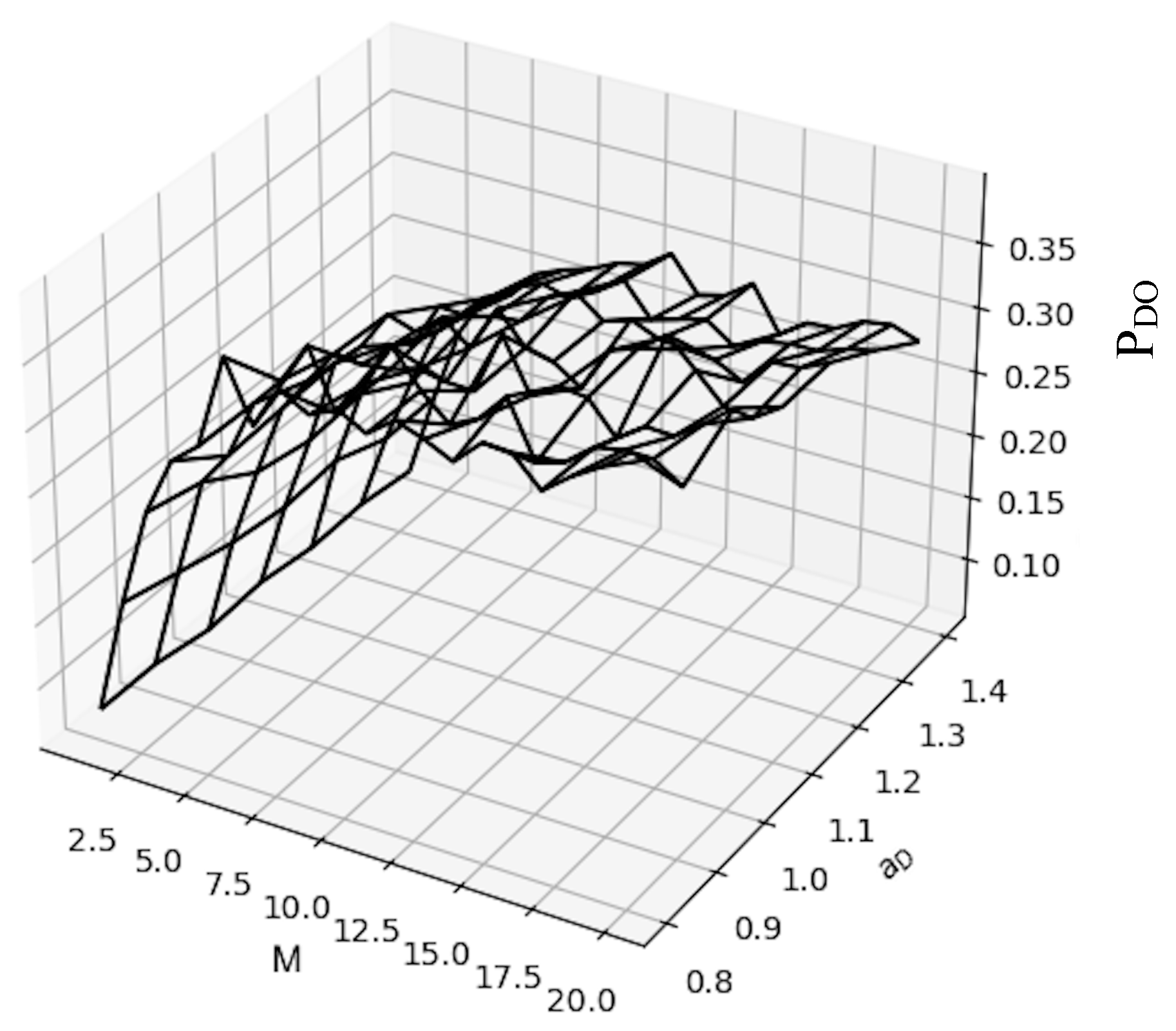 Information 15 00192 g005