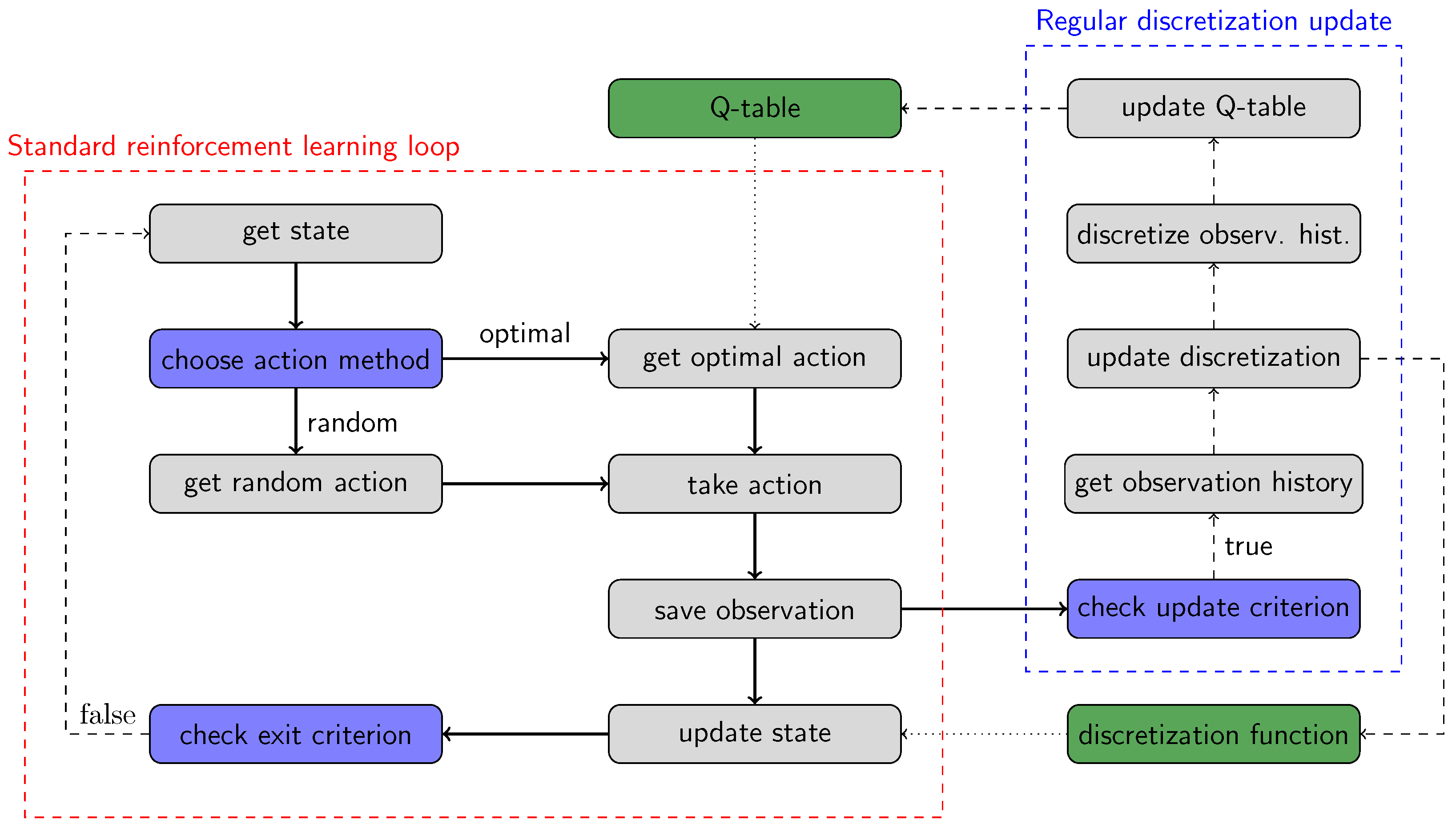 Information 15 00193 g001