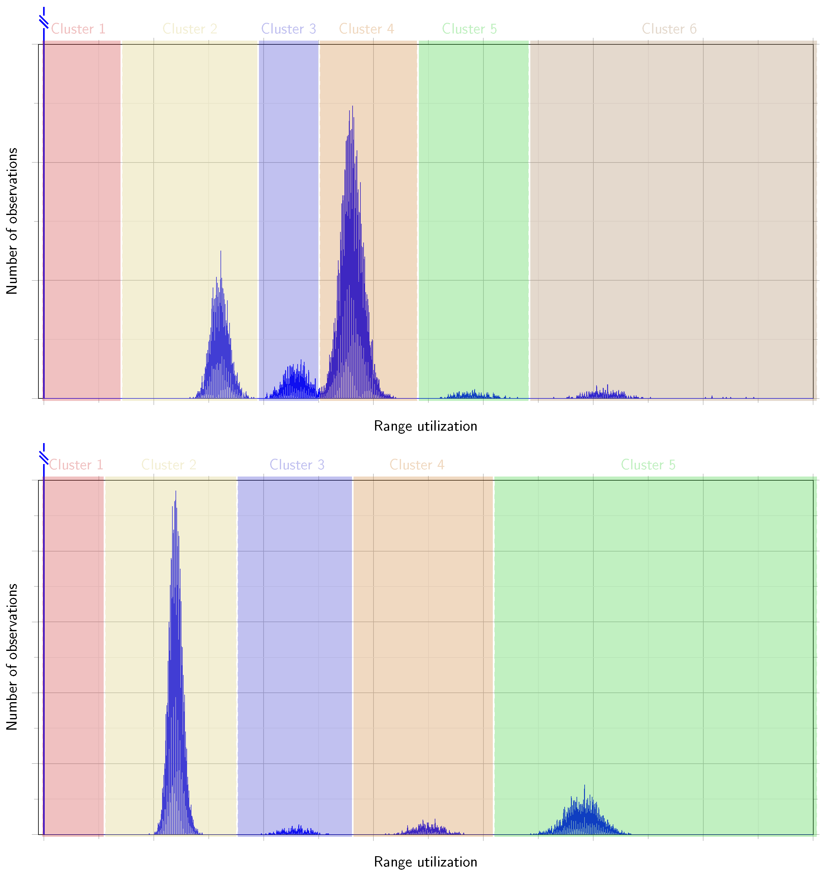 Information 15 00193 g002