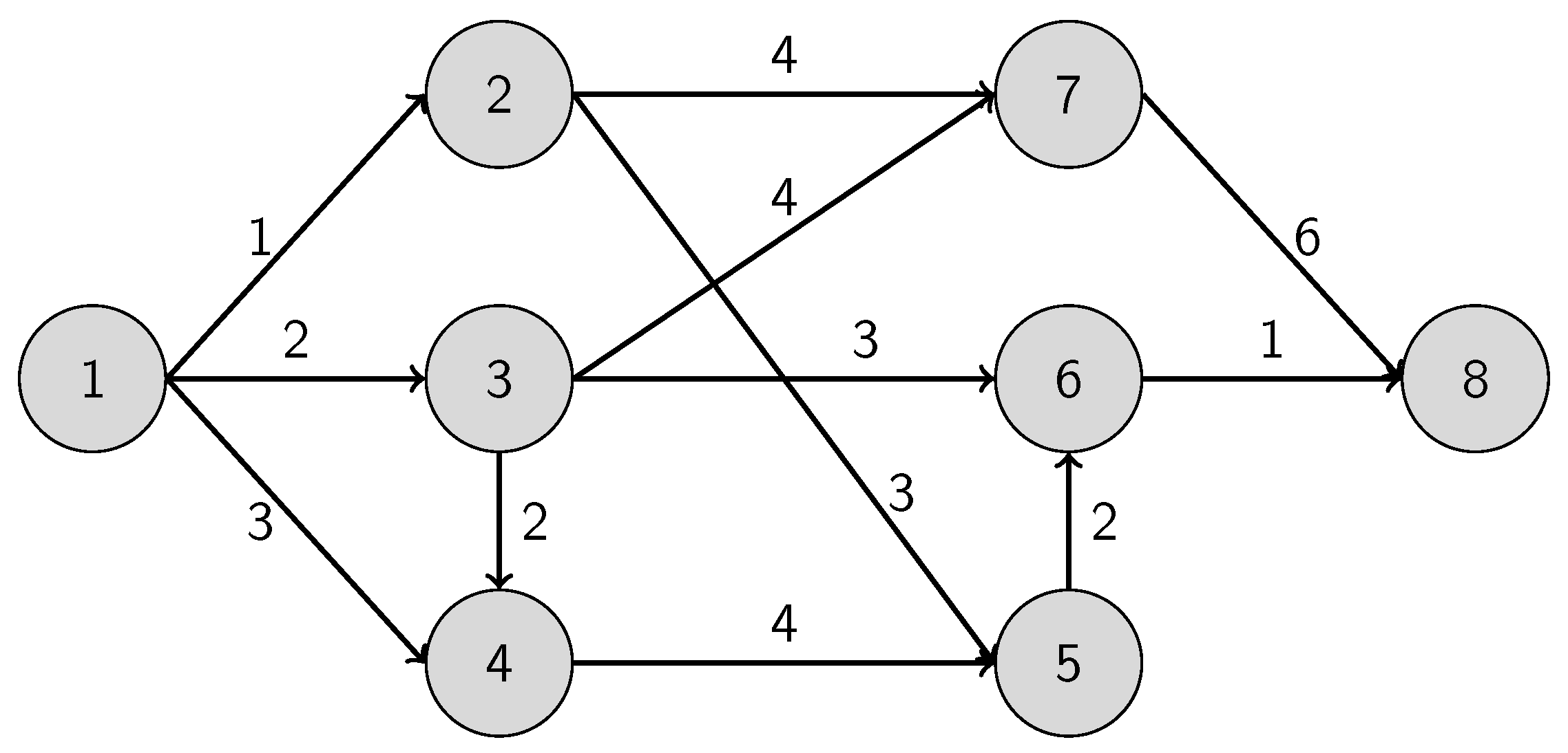 Information 15 00193 g003