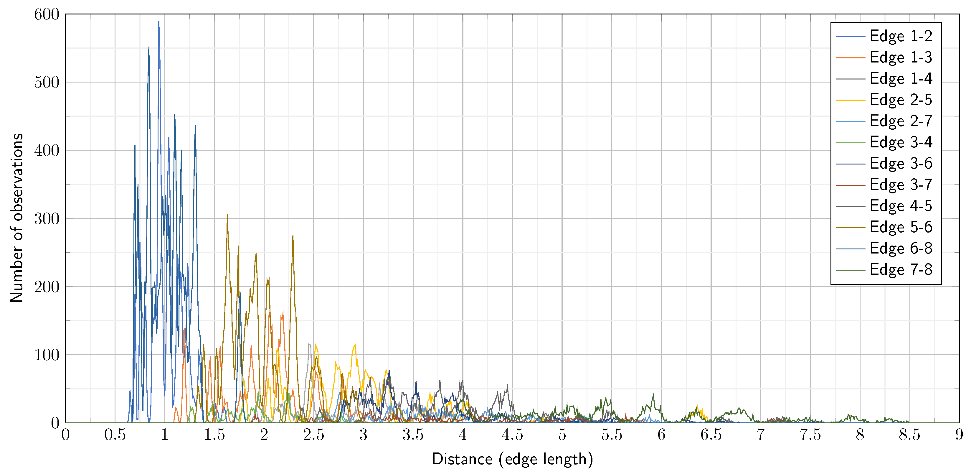 Information 15 00193 g004