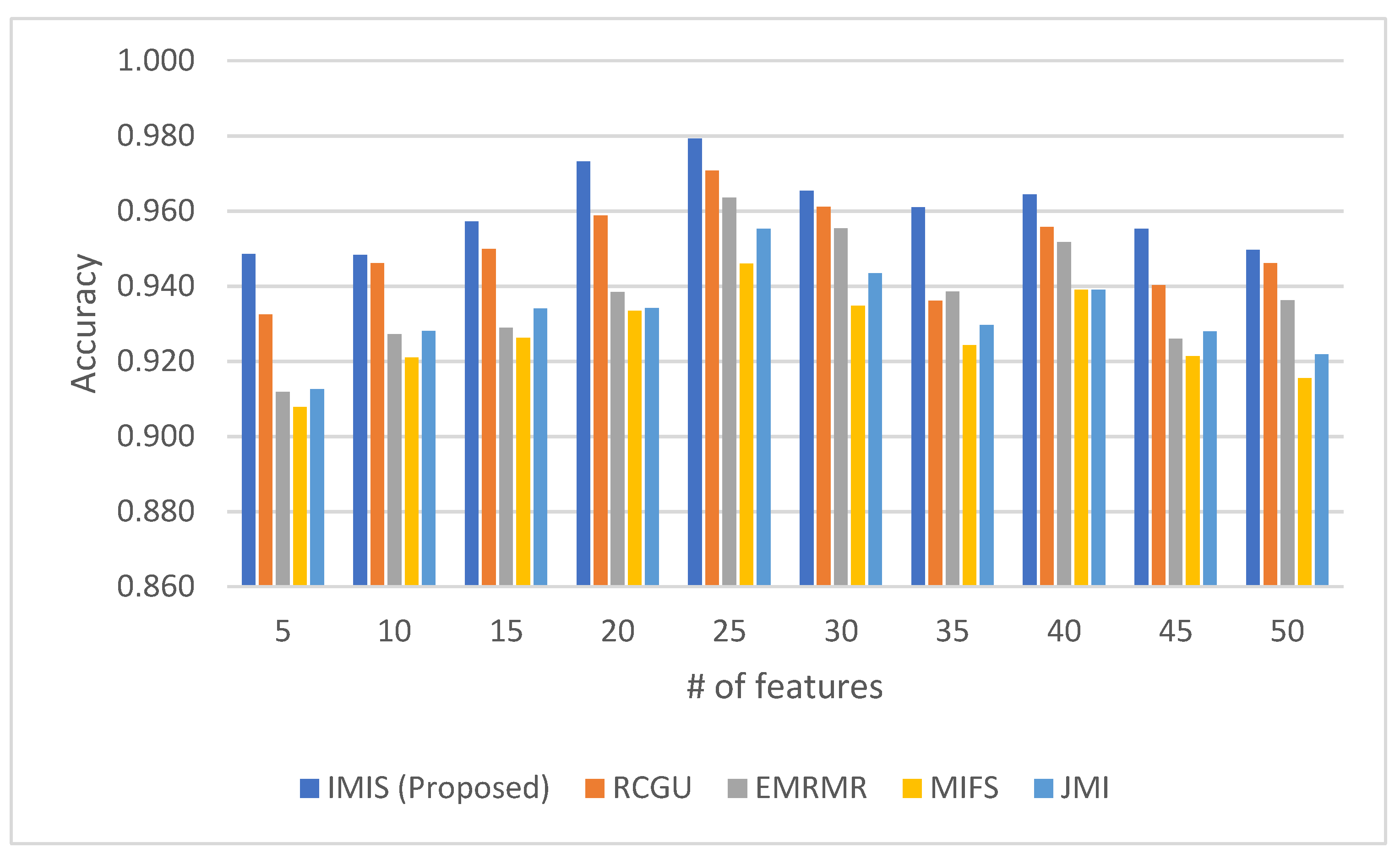 Information 15 00194 g002 Information 15 00194 g002