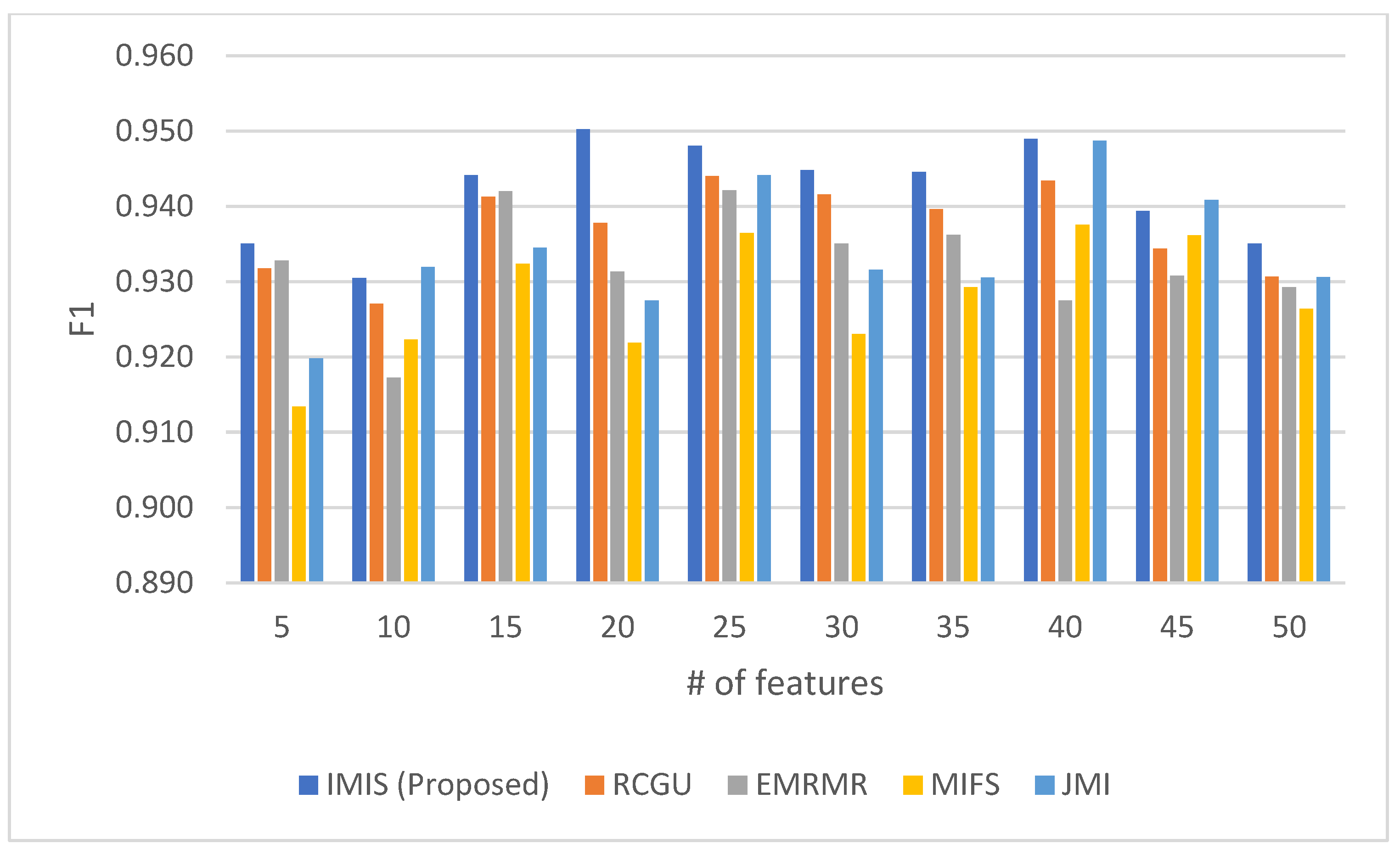 Information 15 00194 g005 Information 15 00194 g005