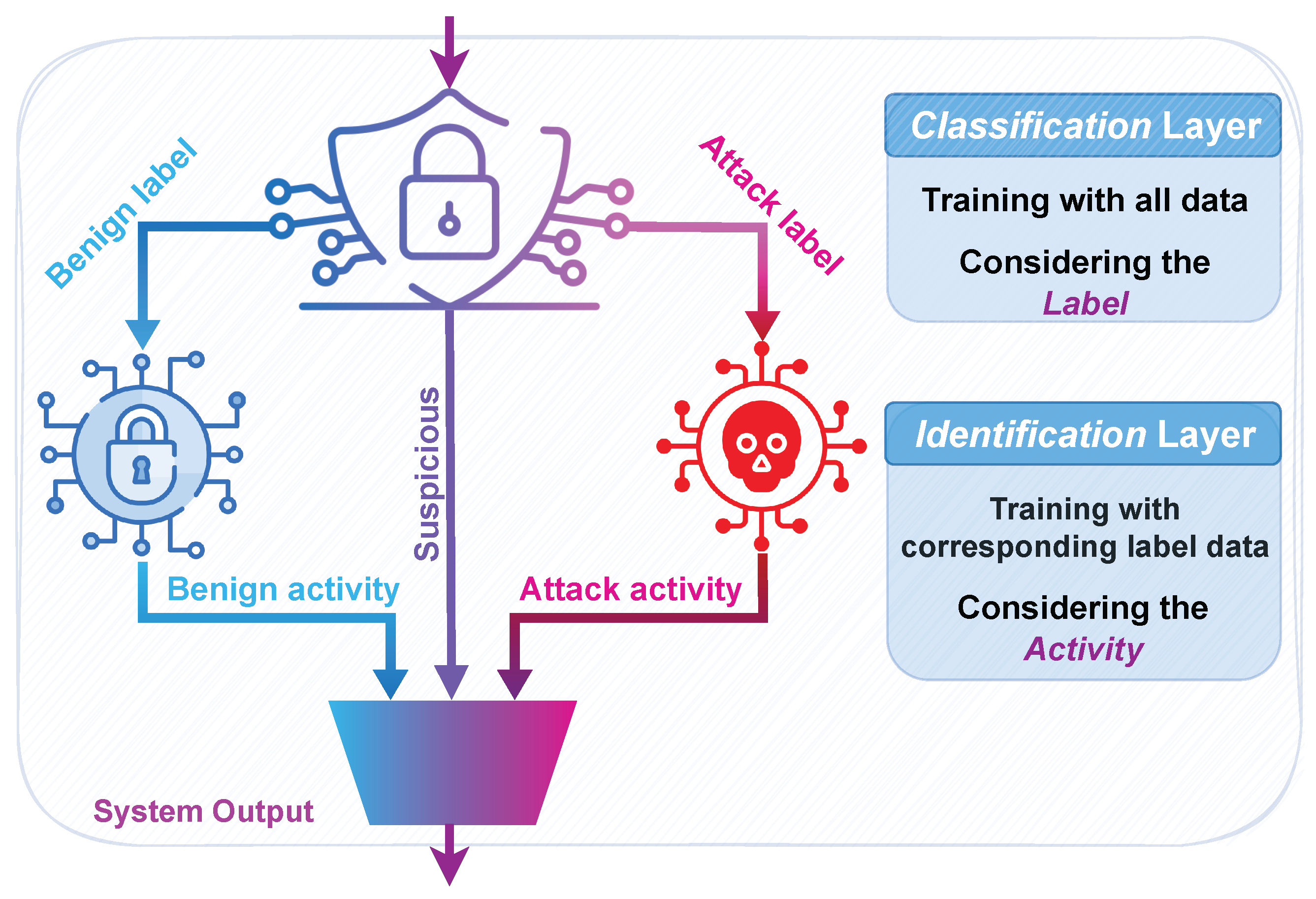 Information | Free Full-Text | Toward Generating a New Cloud-Based ...
