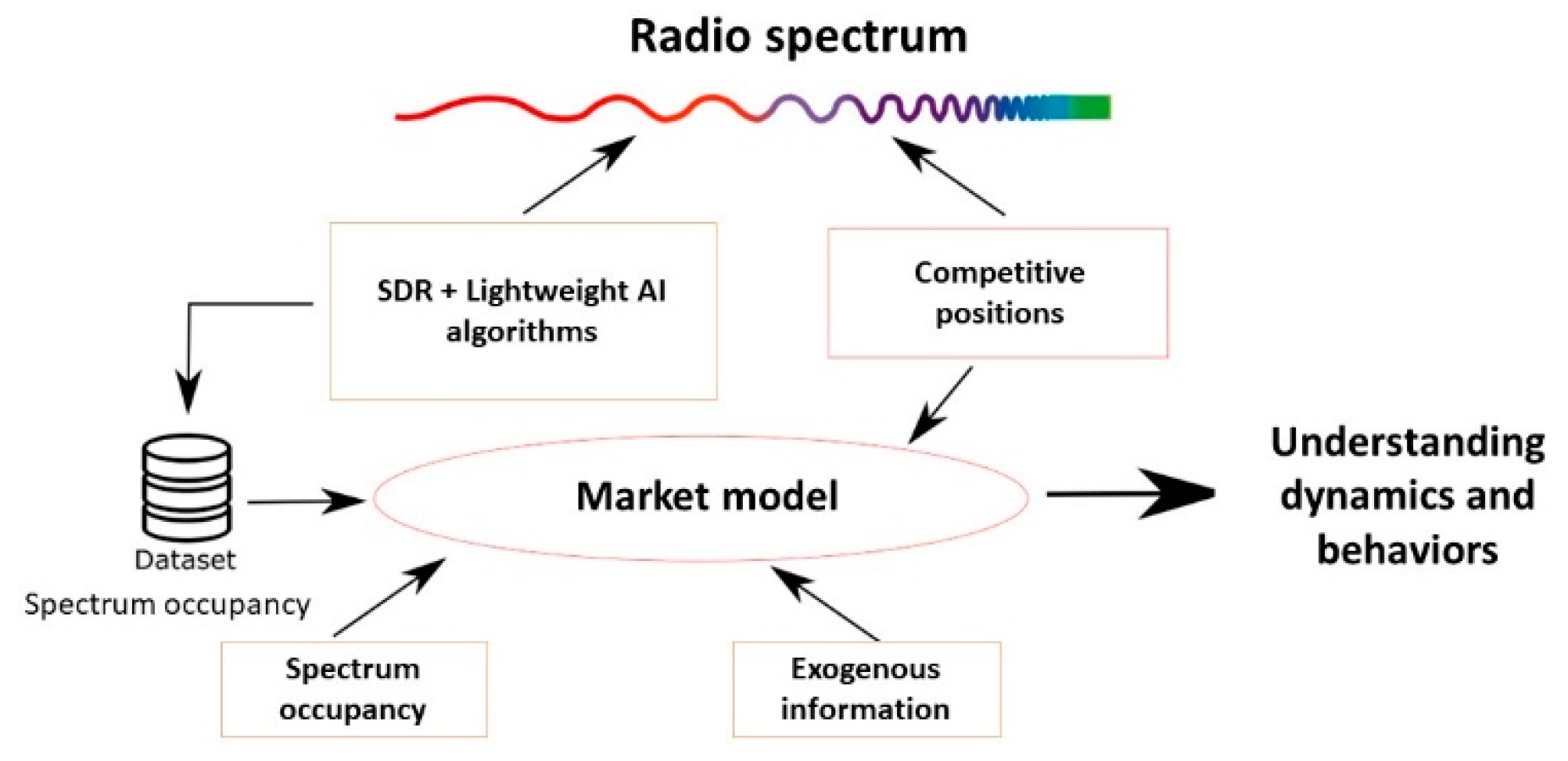 Information 15 00197 g001
