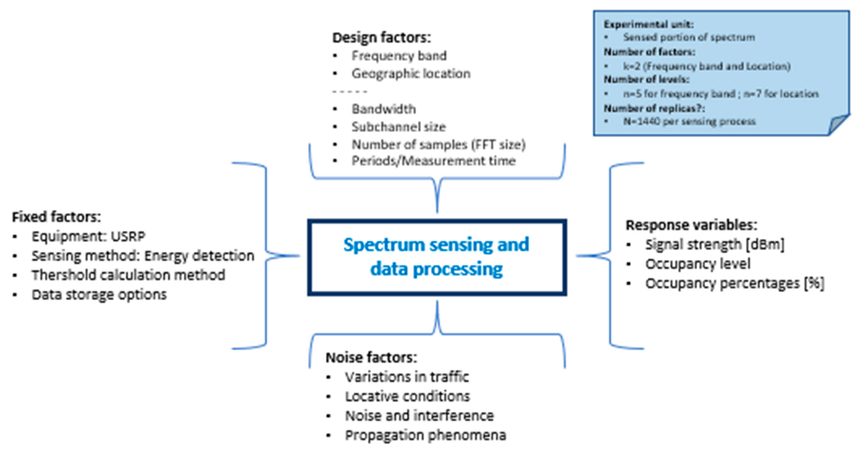 Information 15 00197 g002