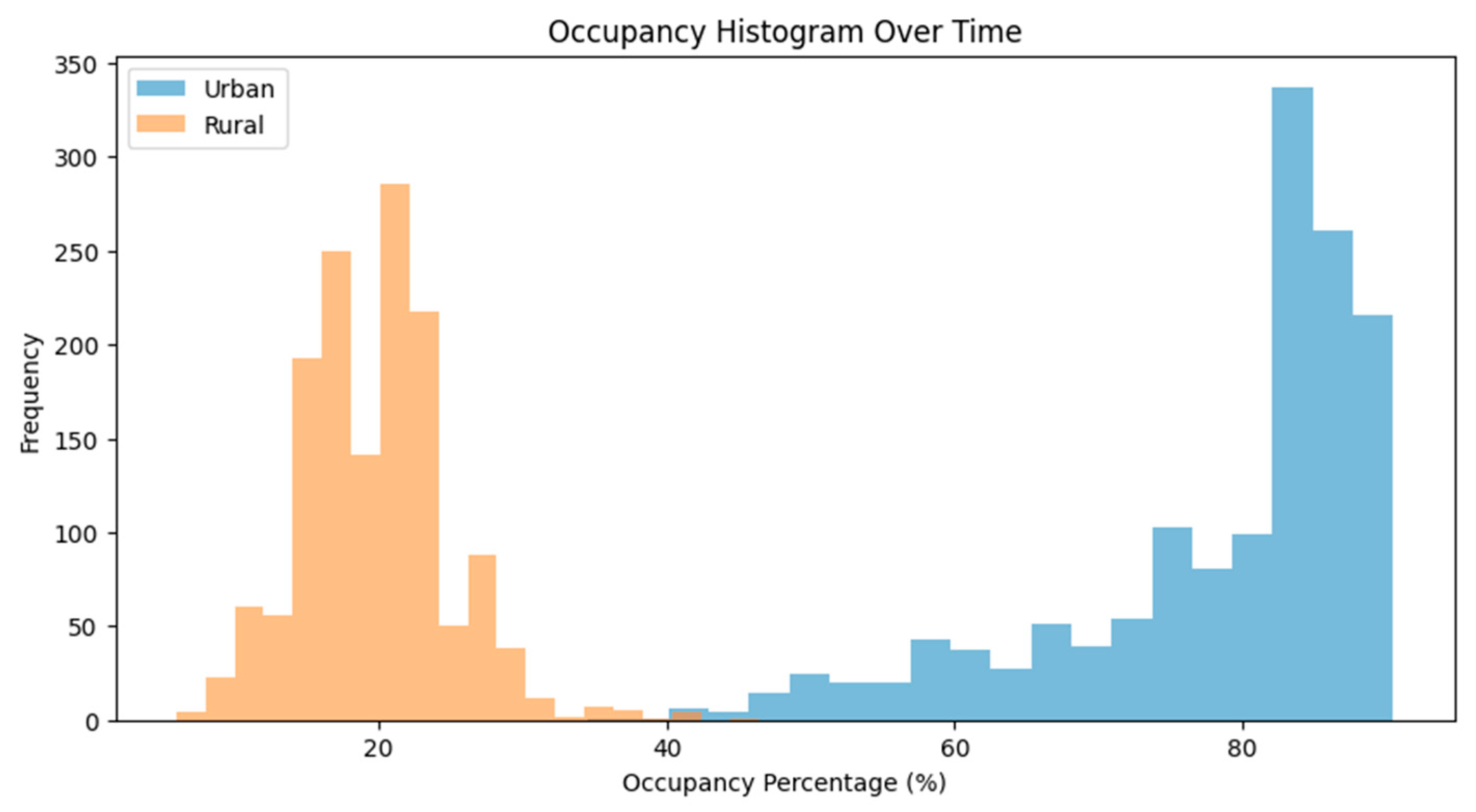 Information 15 00197 g004