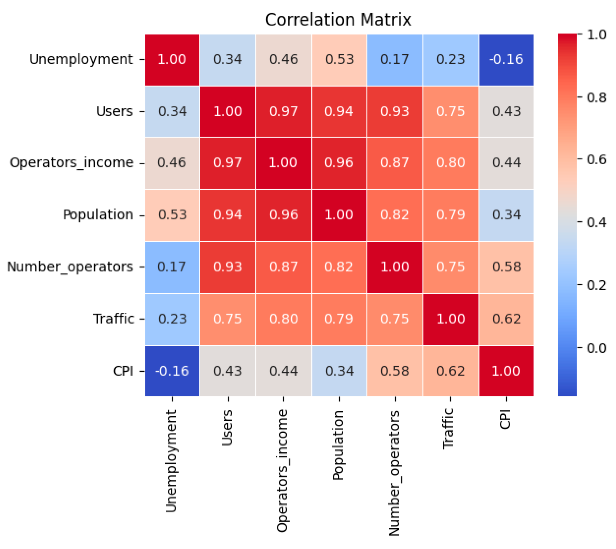 Information 15 00197 g005