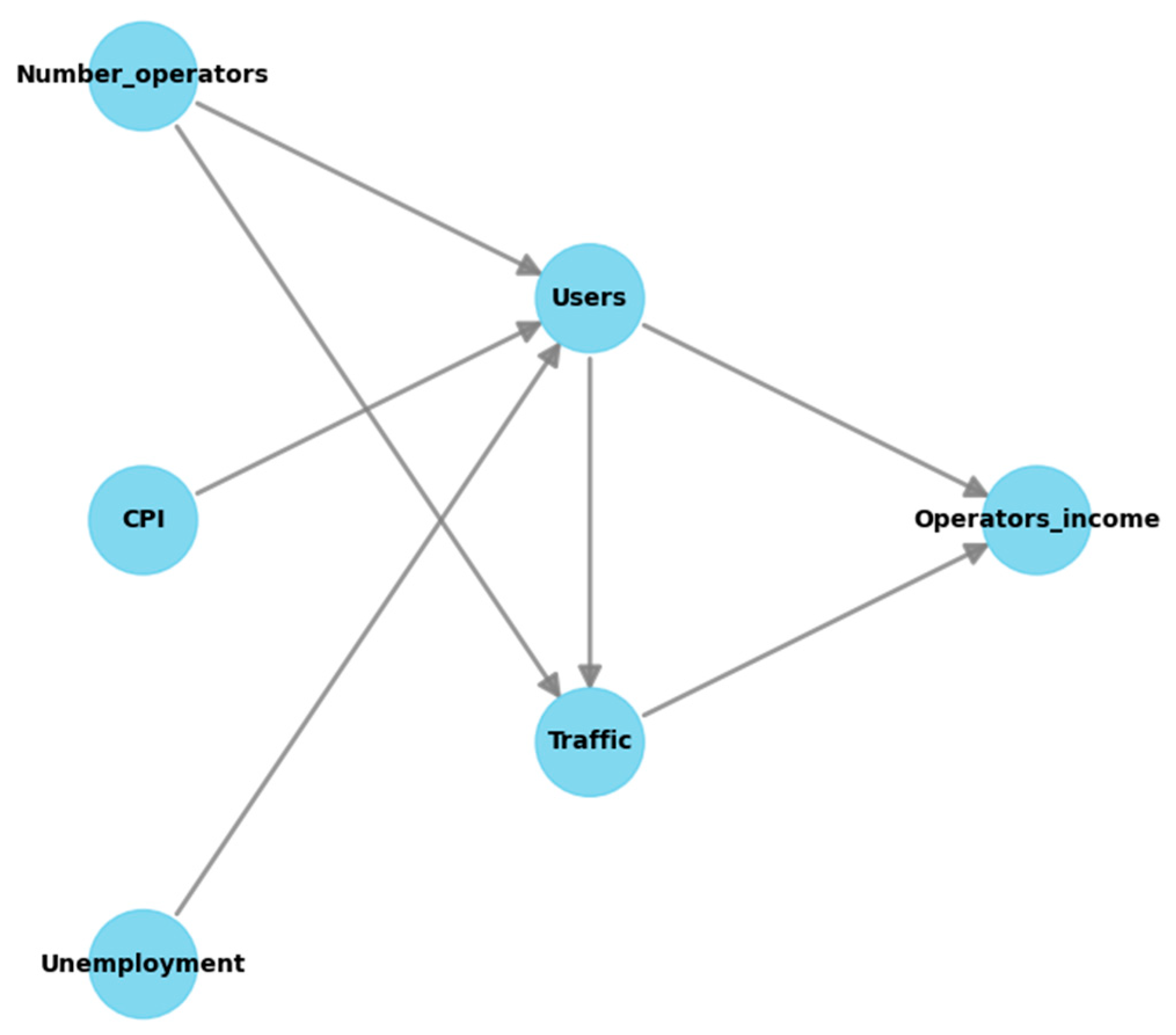 Information 15 00197 g006