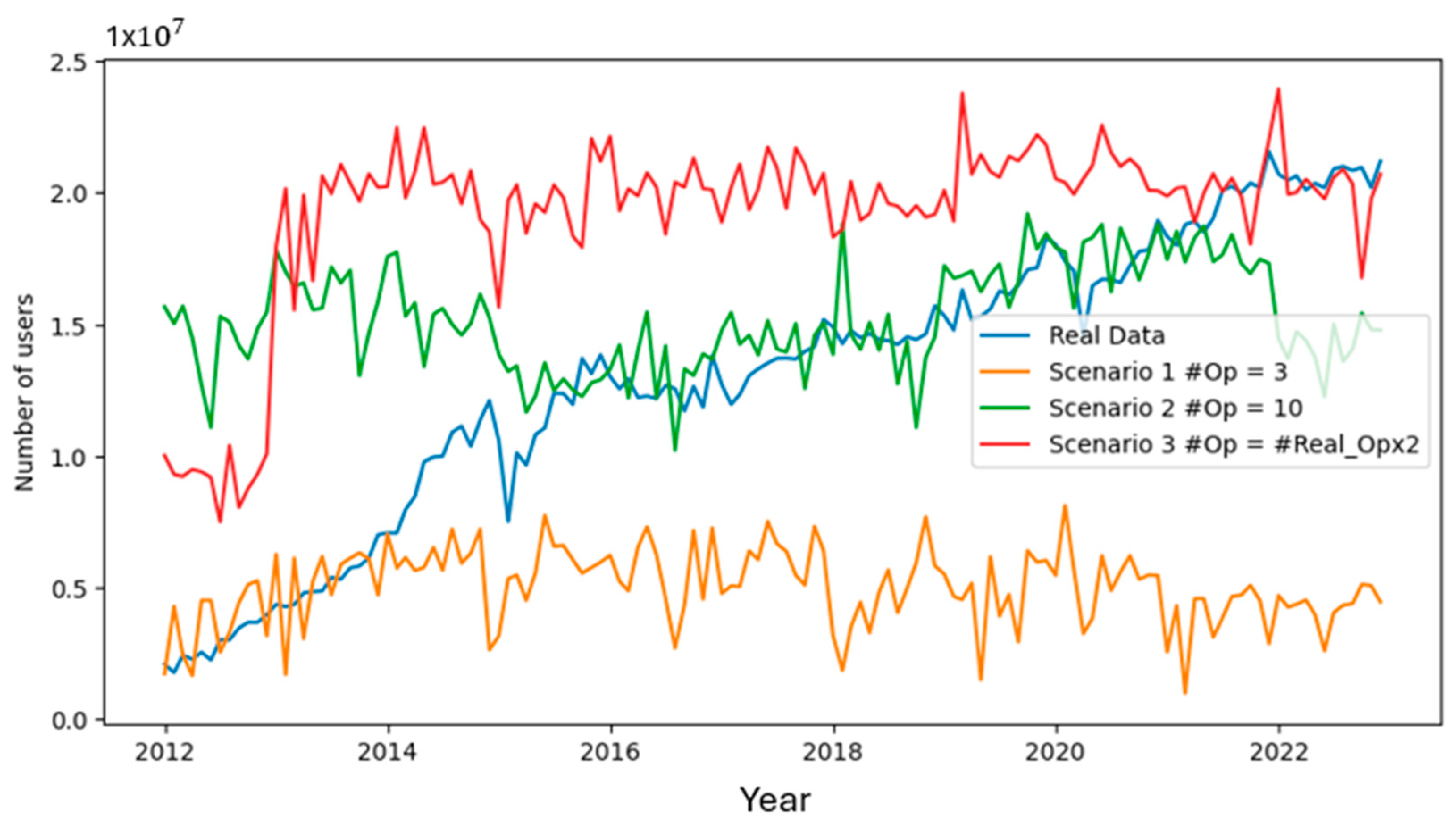 Information 15 00197 g008