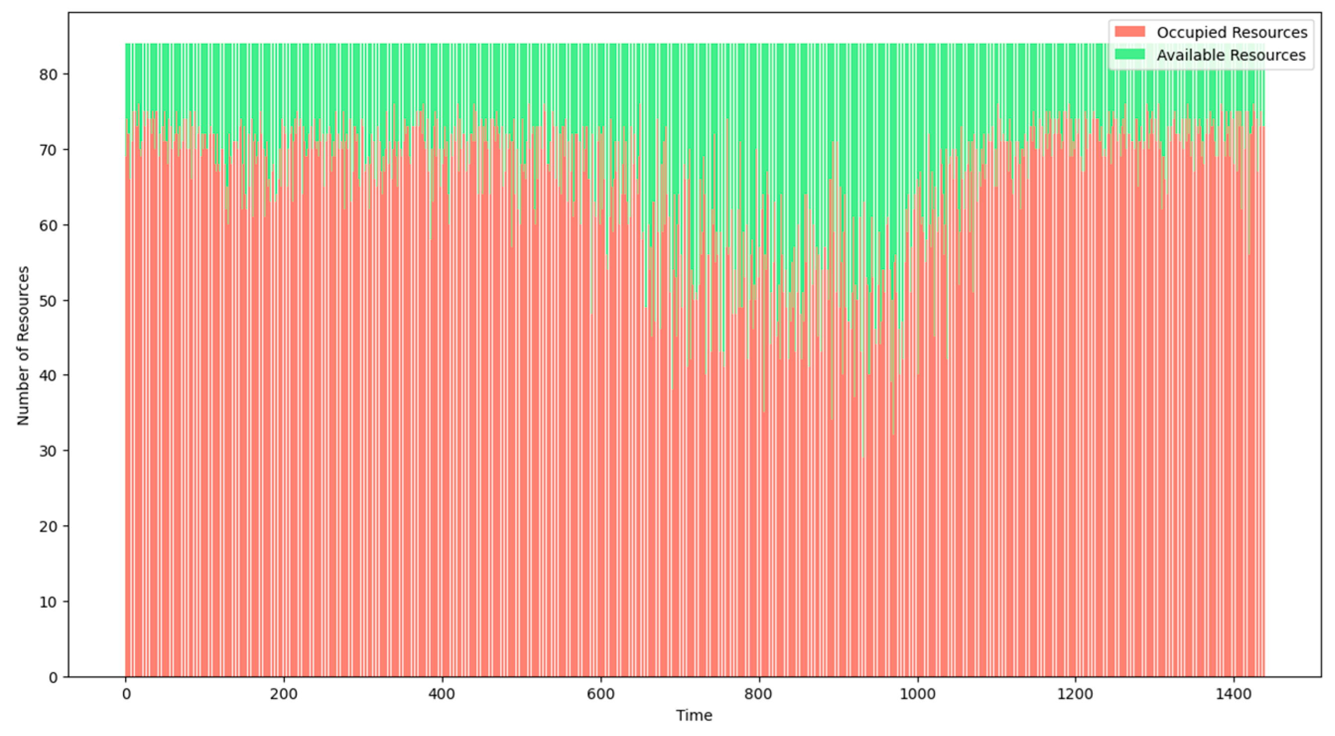 Information 15 00197 g009