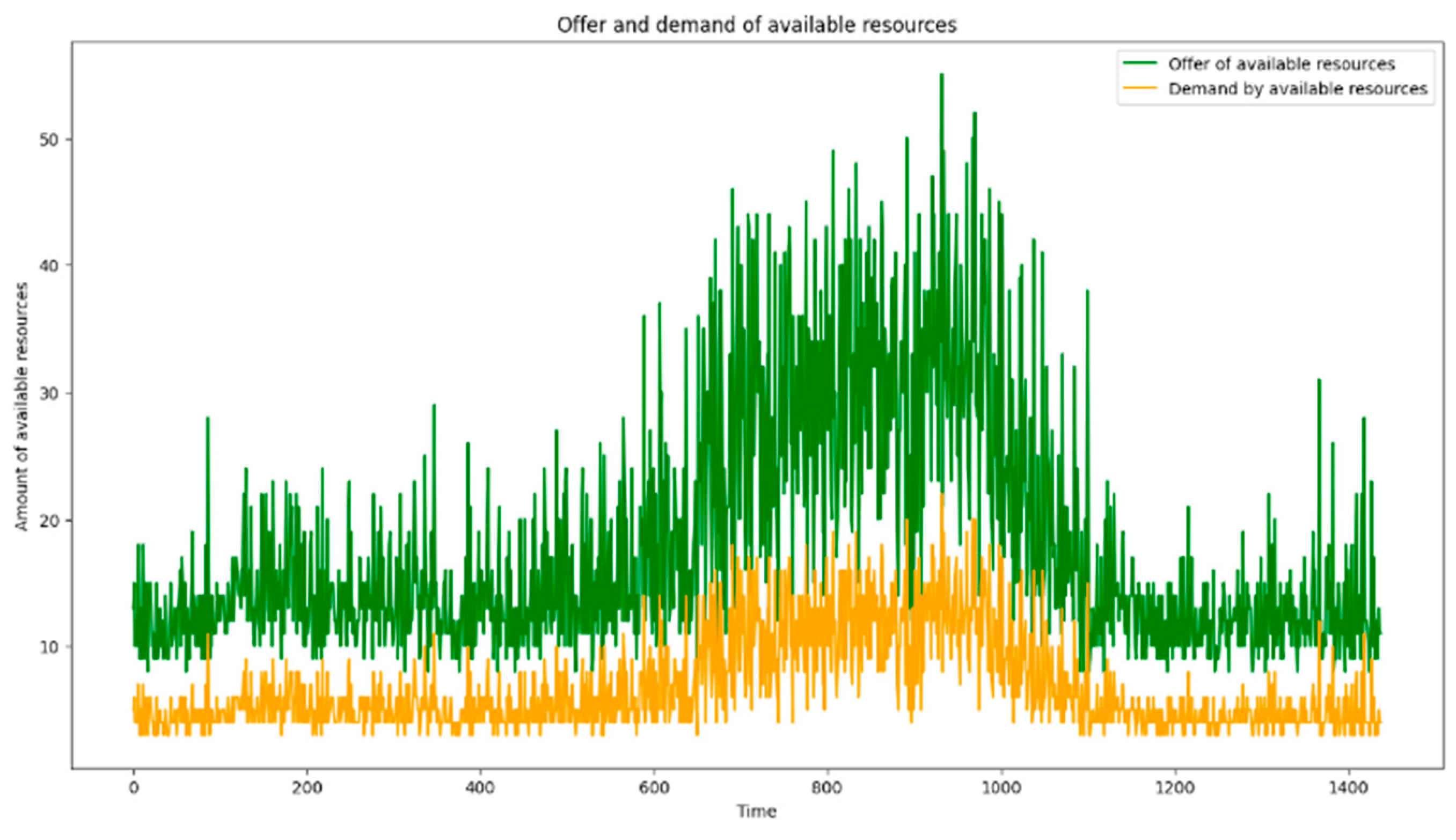 Information 15 00197 g010