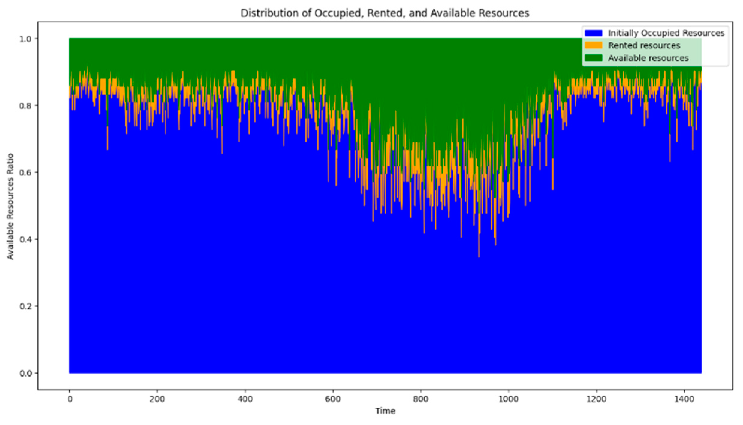 Information 15 00197 g011